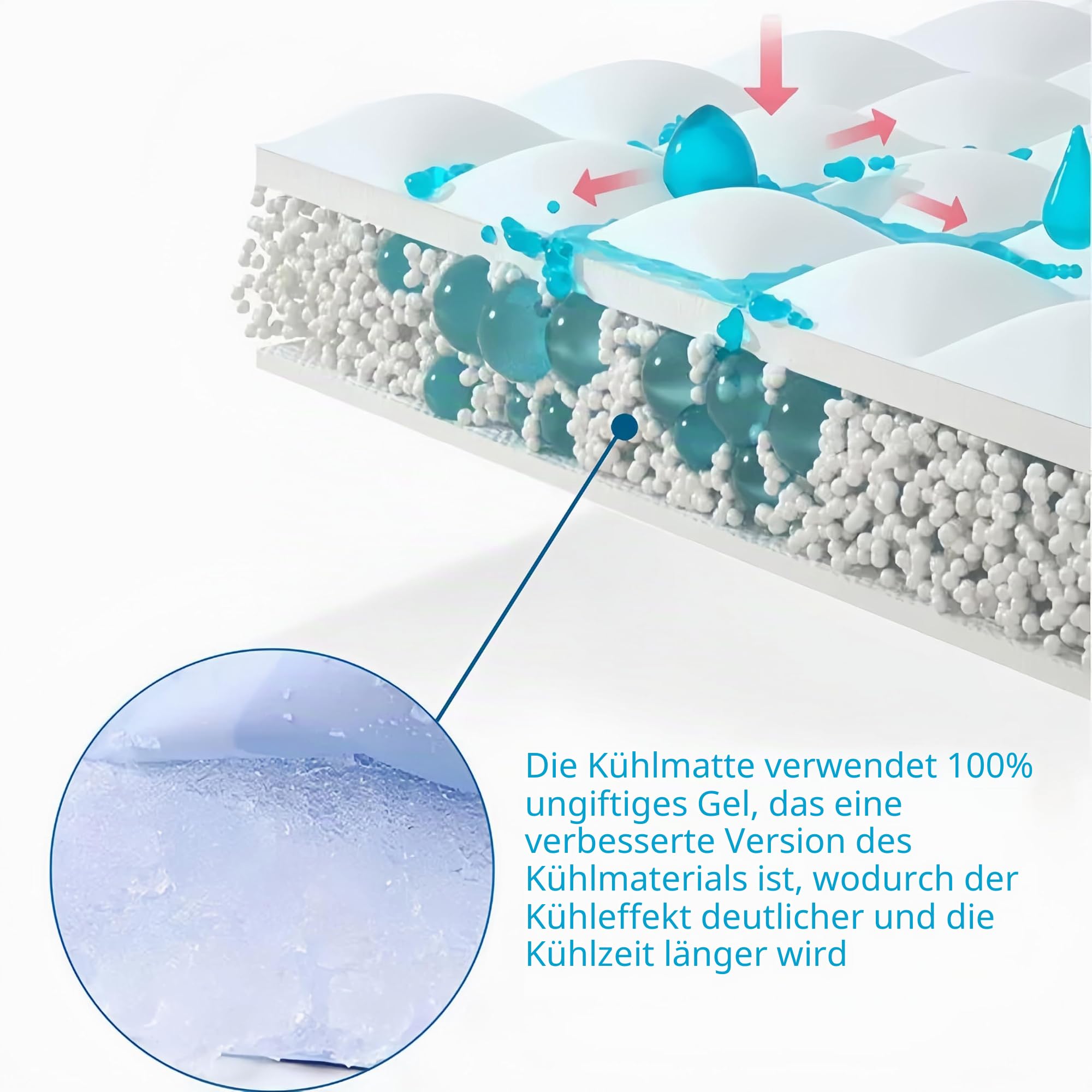 Ying Kühlkissen Gel-Körpermatte Kühlmatratze 170x70 cm