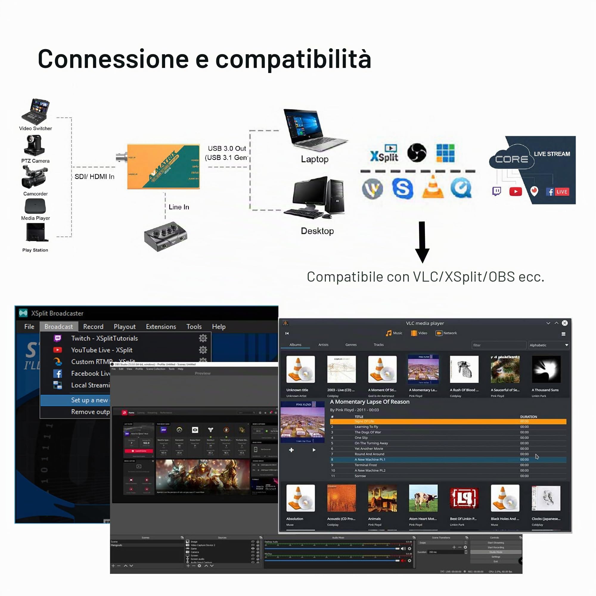 AVMATRIX UC2018 - Scheda di acquisizione video da SDI&HDMI a USB 3.0 (Gen1) 1080P60, non compressa, YUY2, con linea in per videoconferenze telemedicina (EUUC2018)