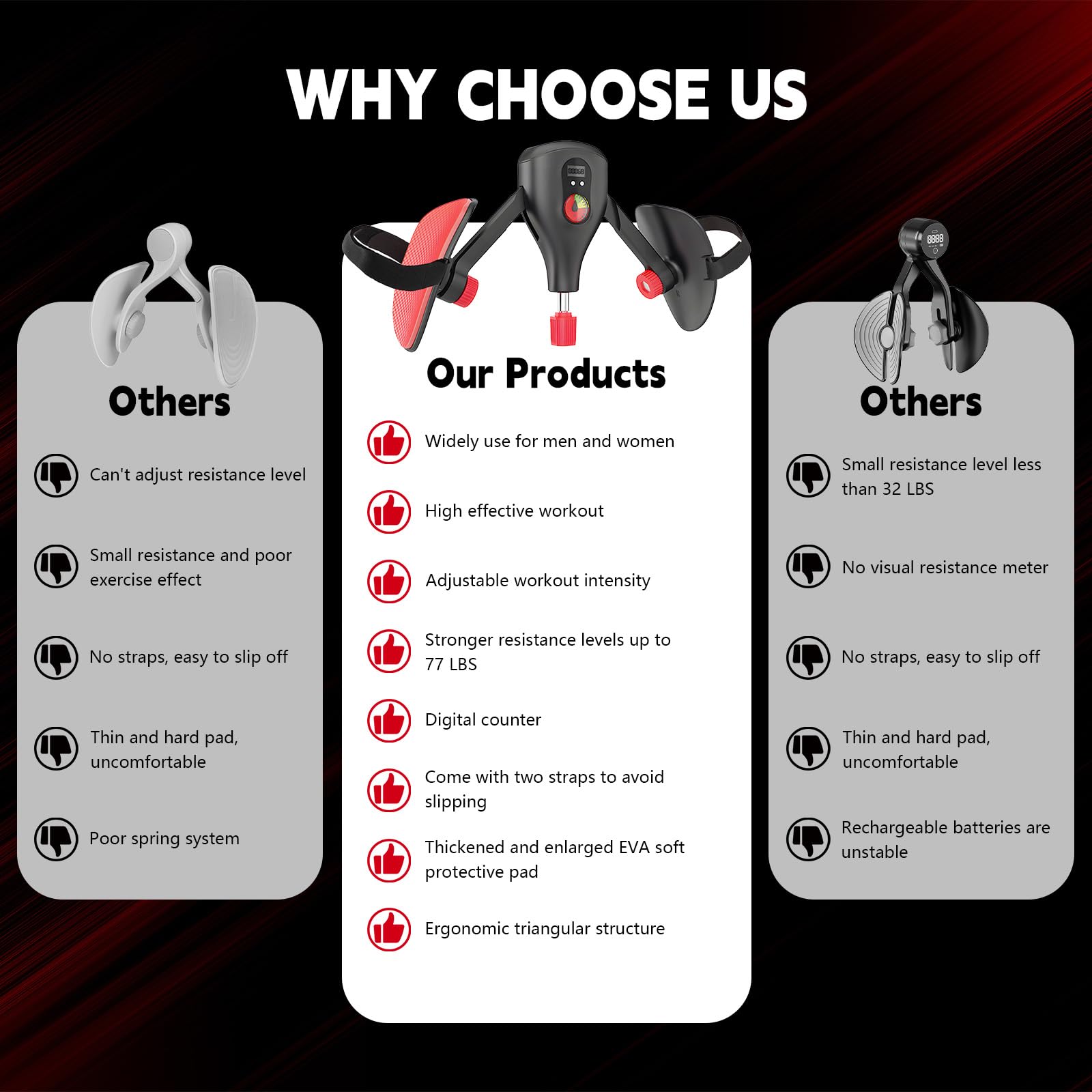 Thigh Trainer Kegel Exerciser Hip Pelvic Floor Muscle Trainer Strength Device: 0-77 lbs Adjustable Resistance with Fixed Leg Straps and Replaceable Handle for Men Women