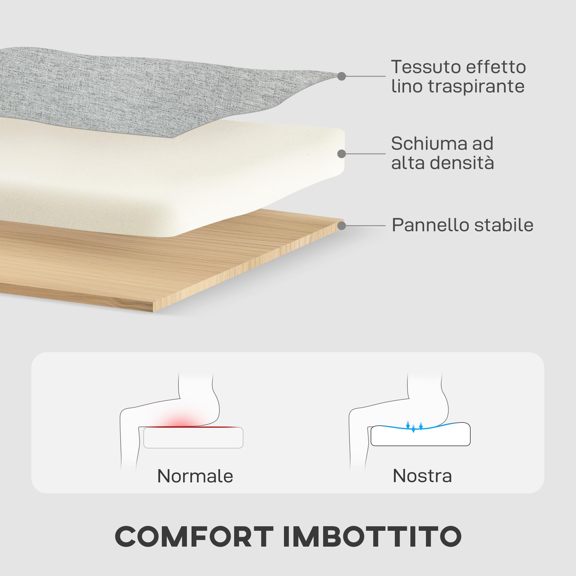 HOMCOM Divano Letto 3 Posti con Chaise Longue Convertibile, Divano Angolare con Vano Portaoggetti, Cuscini Sfoderabili in Tessuto Effetto Lino, per Soggiorno Salotto, 197x129x85 cm, Grigio Chiaro