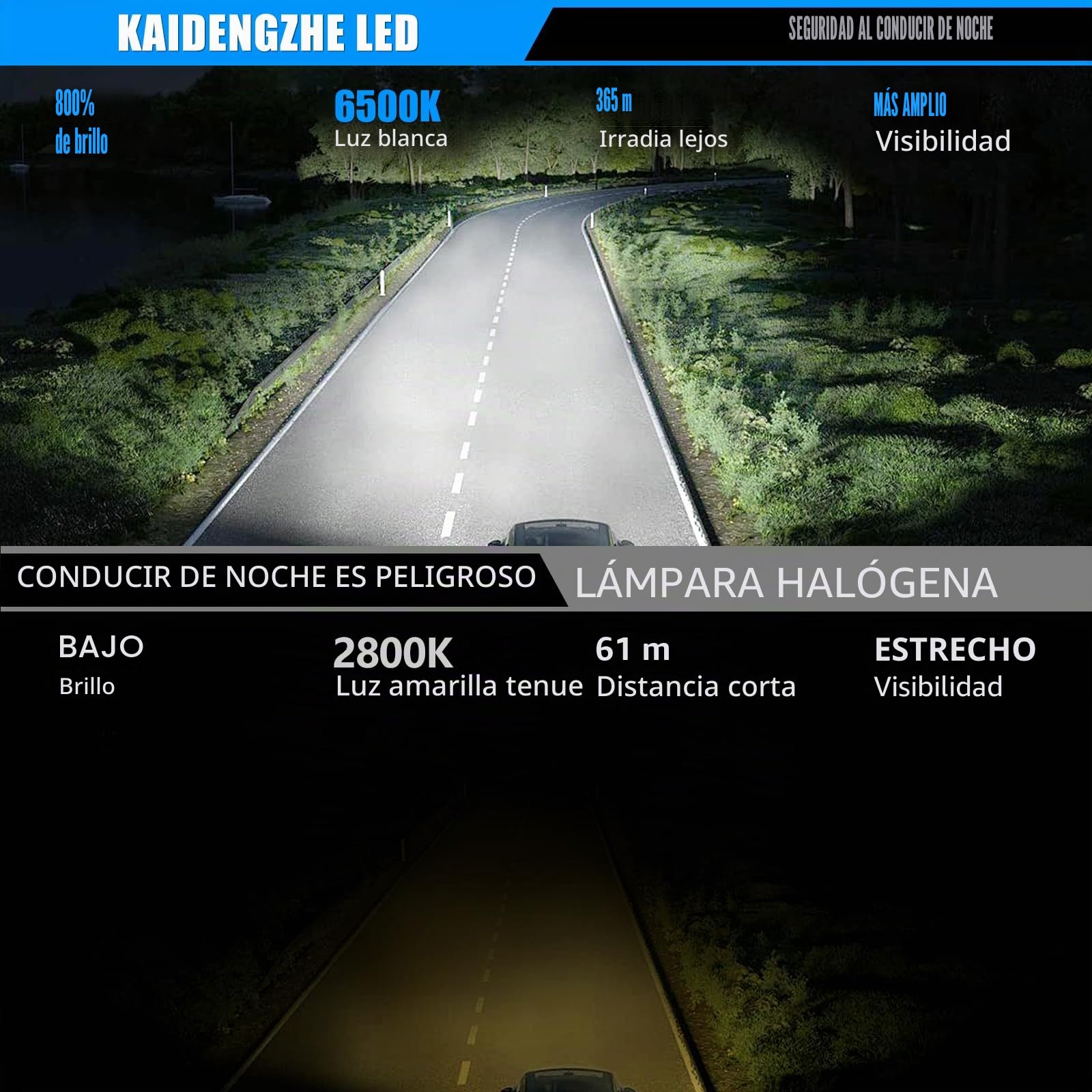 Bombilla H7 LED para Faros con Mini Lente de Proyector, 2 PCS H7 LED 12V 80W 21000 lm 800% más Brillante 6500K Tamaño 1:1 H7 Bombilla para Faro con Haz Alto/Bajo con ventilador