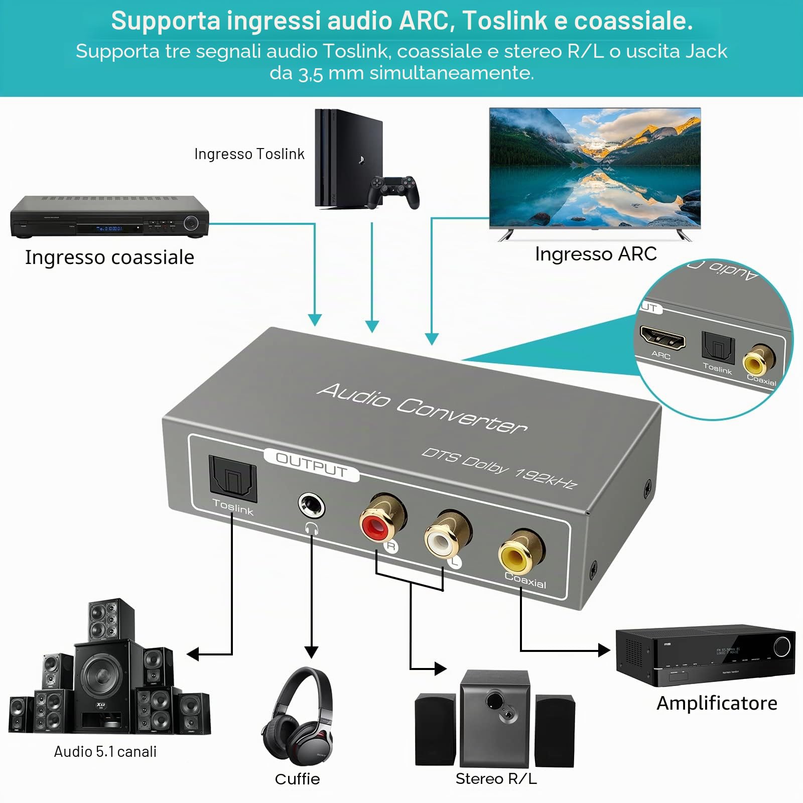 Convertitore HDMI ARC, Audio Digitale ad Analogico 192 KHz, Adattatore Coassiale Ottico o HDMI ARC ad Coassiale + Ottico + L/R + Uscita Jack da 3,5 mm