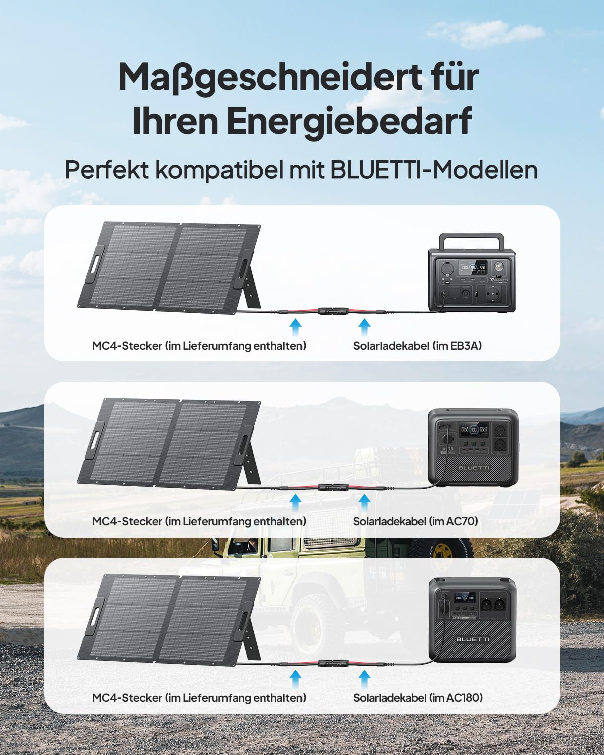 BLUETTI 100W Solar Panel, 100W für Tragbare Powerstation EB3A AC2A AC50B AC70 AC180 AC200L AC300, Faltbar Solarmodul mit Verstellbaren Ständern für RV, Camping, Garten