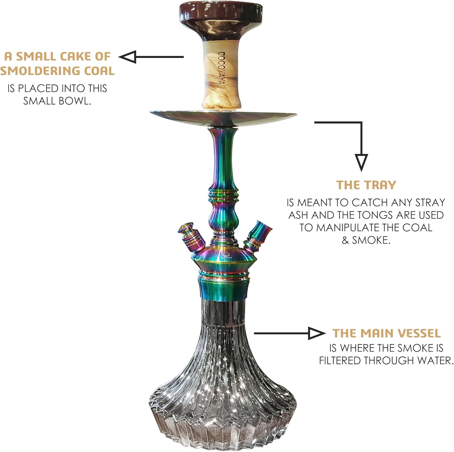 COCOYAYA Madrid Hookah Rainbow