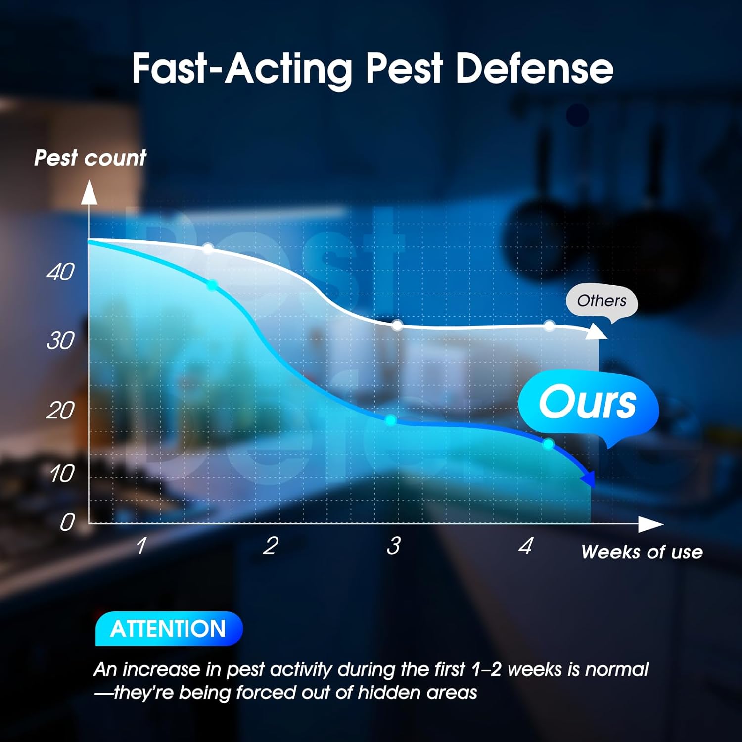 2026 Fooxem Upgraded Ultrasonic Pest Repellent 7 Packs, Mouse Traps Repellent Plug in, 3 Modes, Pest Control, for Mouse, Rodent, Roach, Bugs, Mice, Spider, Ant, Mosquito, Indoor Repeller for Home