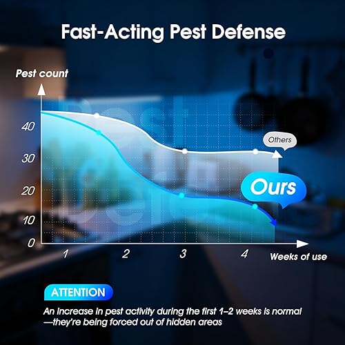 Miniatura 5 de Repelente ultrasónico de plagas 2026, paquete de 7 paquetes, repelente de insectos para interiores, 3 modos, control de plagas, ratón repelente,