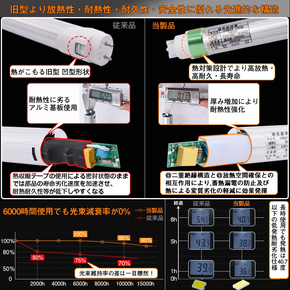 Amazon | 昼白色 LED蛍光灯 40W型 18W 2600ルーメン 自然光（太陽光