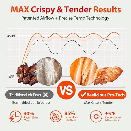 Miniatura 5 de Freidora de Aire, Beelicious 8-en-1 Inteligente Compacta de 4QT Freidoras de Aire con Ventana de Visión, Recordatorio de Agitación, Freidora de Aire