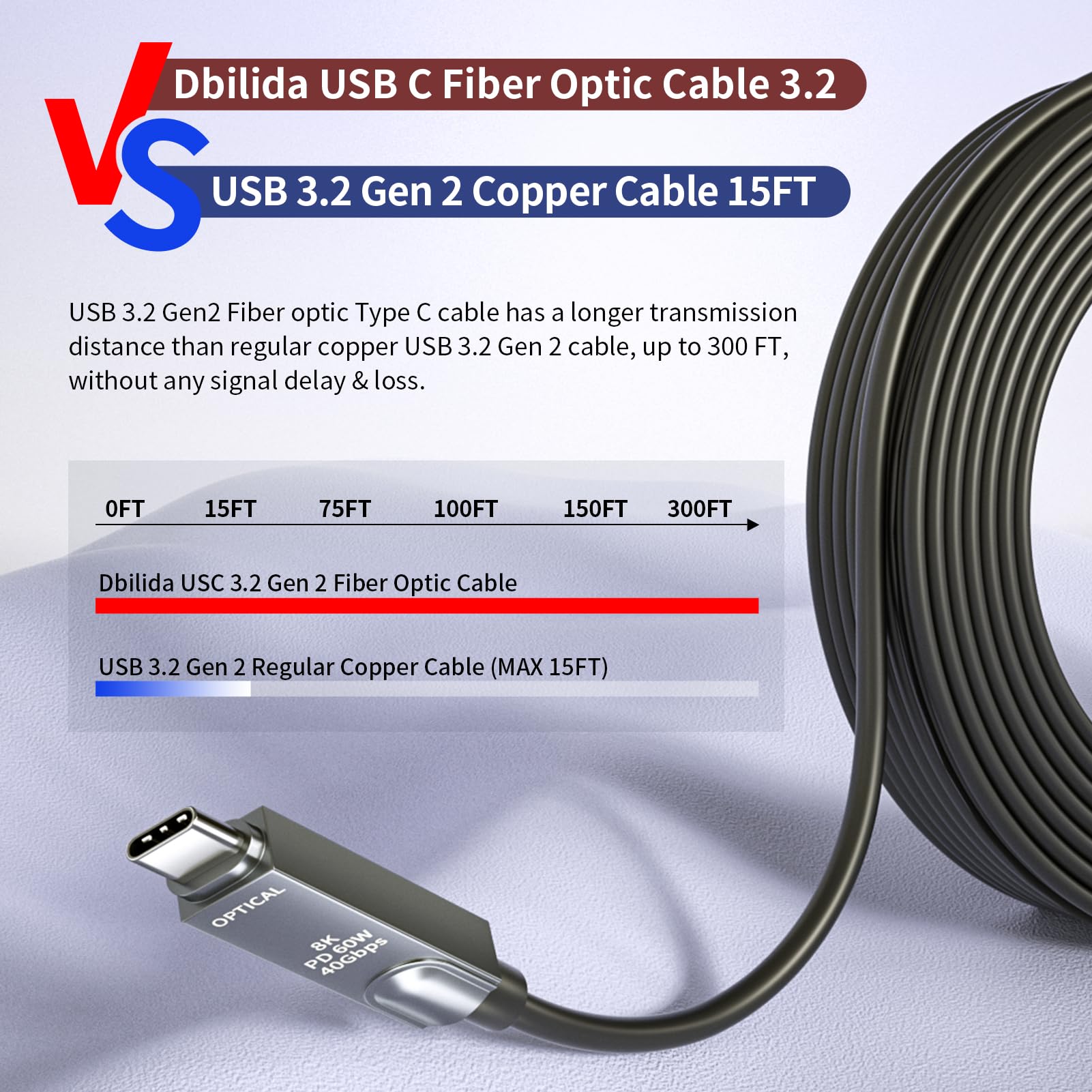 Cable USB C de fibra óptica de 33 pies, 10 Gbps USB 3.2 Gen 2, compatible con 8K @60Hz, 4K @144Hz, PD 60W USB 3.1 Gen 2 Cable para Microsoft Azure/Logitech/AVER/Vaddio Webcam, Intel RealSense