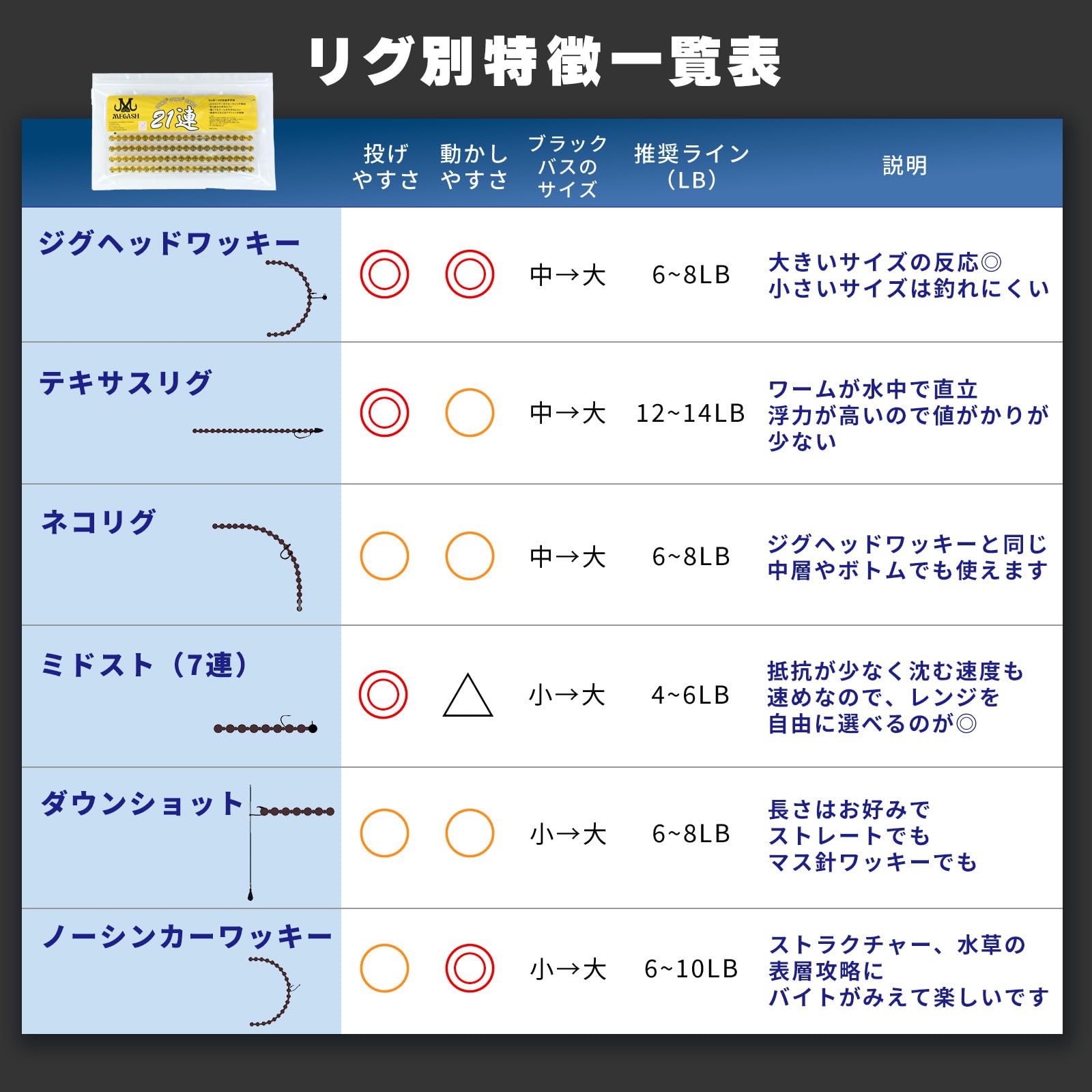Amazon.co.jp: 21連ワーム 7本入り ロングワーム エラストマー 20cm