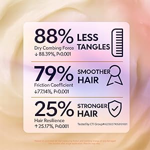 LSKINBATH Keratin & Collagen Repair Hair Mask for Damaged Hair | Deep Conditioner Revives Dry, Frizzy, Bleached & Color-Treated Hair | With Argan Oil & Biotin | Treatment for Split Ends | 500ml