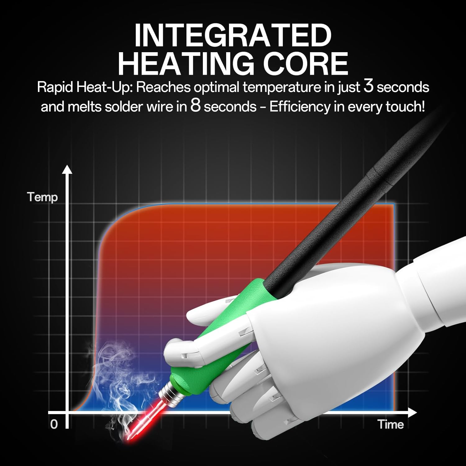 BK969C 60W Micro Soldering Iron kit with 2 C210 Solder Iron Tips, Precision Temperature Control (356°F ~ 842°F), Rapid Heating,Sleep Mode, Auto Shutdown and Large LCD Display