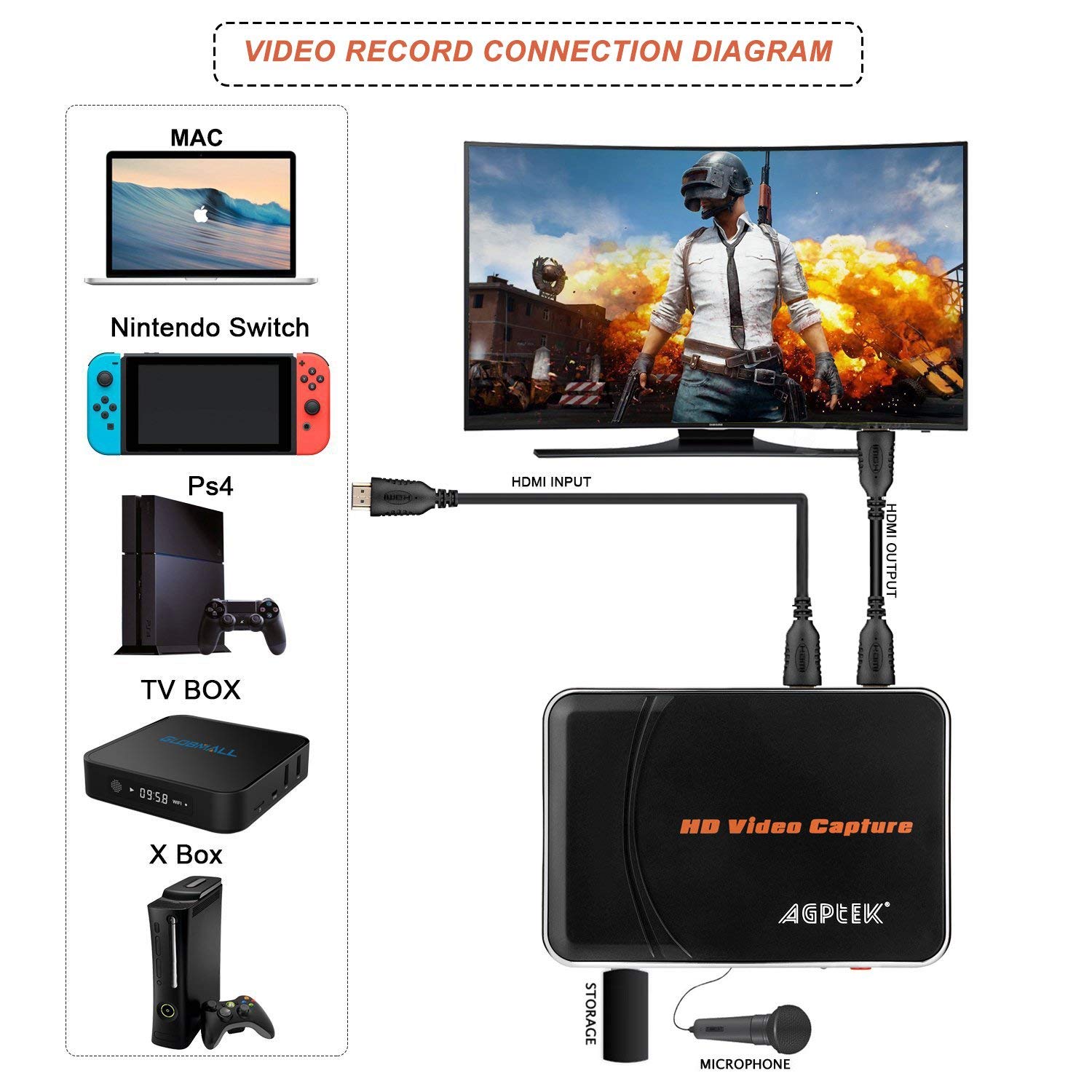 Acquisitore Video HDMI Full HD 1080p - Registratore Per PS4, Xbox, PC E Live TV - Foto 7