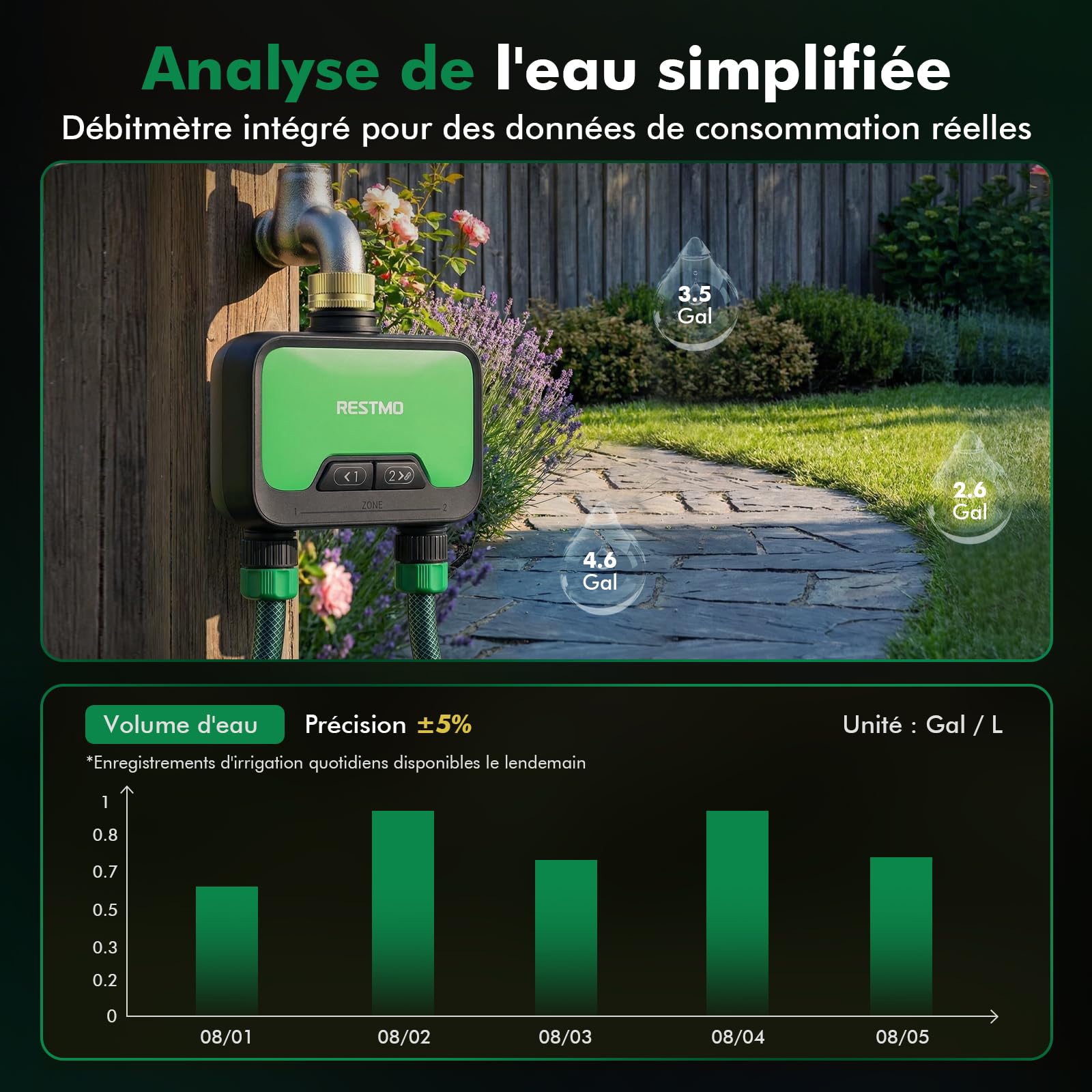 RESTMO Programmateur arrosage Intelligent WiFi pour Tuyau d'arrosage