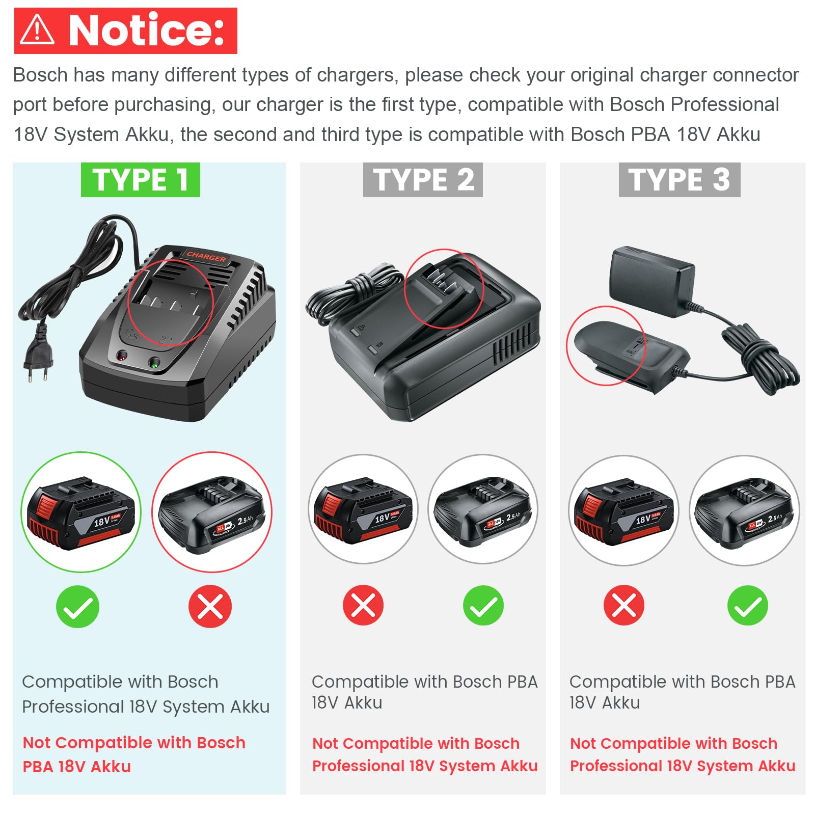 LabTEC 14.4V-18V Battery Charger for Bosch BC660, Replace Battery Charger for Bosch BAT619 BAT609G BAT618 2607336092 2607336236 2607336091 36618-02 37618-01 Power Tool