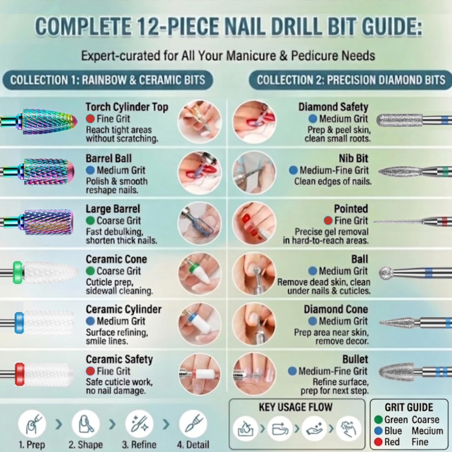 Depvko 13 nakładek do wierteł do paznokci, bity 3/32" do wiertarki do paznokci Nail Tech, węglikowe diamentowe ceramiczne bity do paznokci Efile z pędzelkiem, bity do usuwania skórek do akrylowego