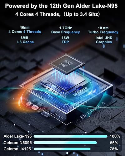 Miniatura 2 de Mini PC 16 GB RAM 512 GB ROM M.2 SSD Mini computadora de escritorio integrada Intel Alder Lake -N95(hasta 3.4 Ghz) CPU de 4 núcleos Micro PC con