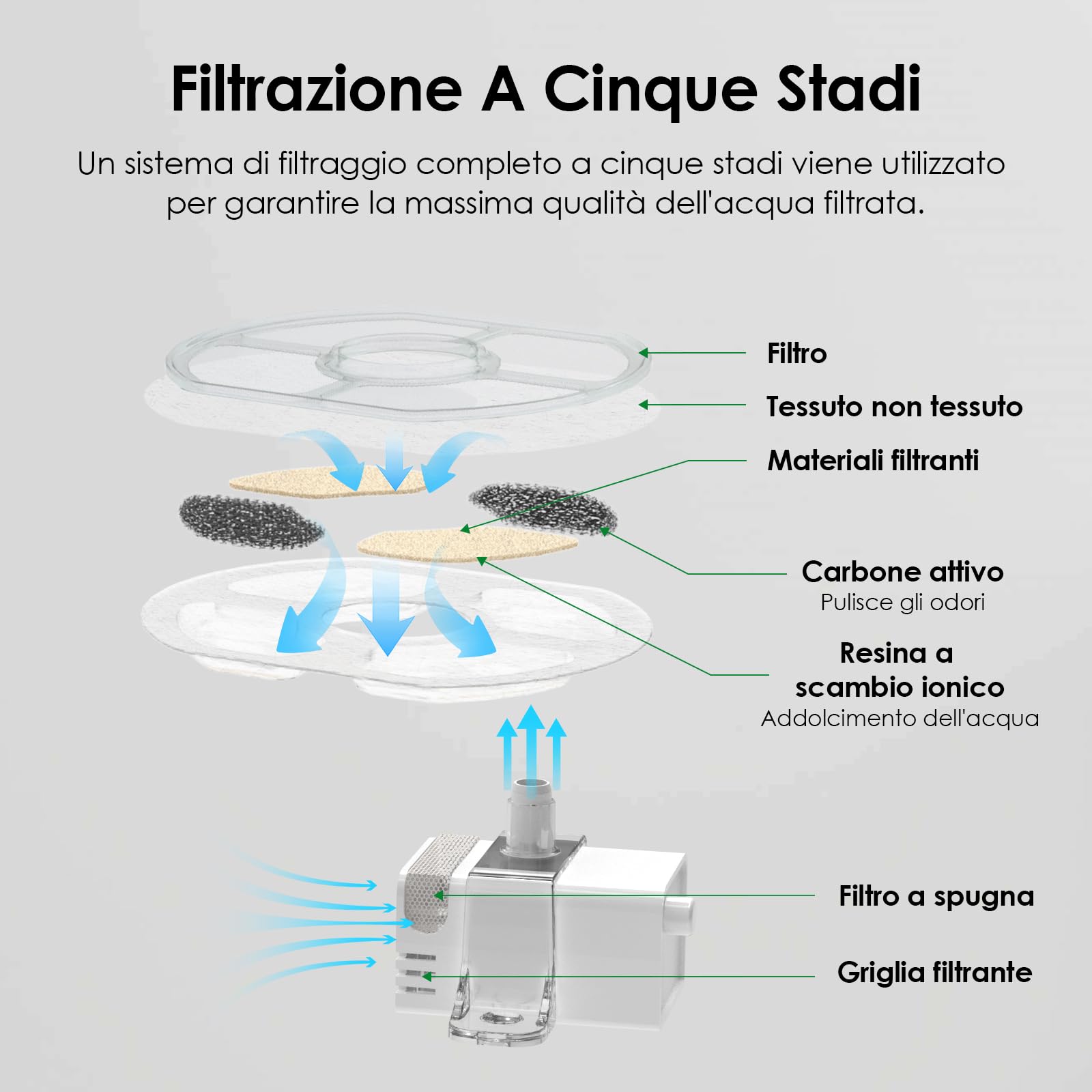 Minthouz Fontana per gatti, 2,5 l, per cani e gatti, fontana automatica senza BPA, con pompa senza fili silenziosa e filtro ai carboni attivi, avviso LED a basso livello dell'acqua