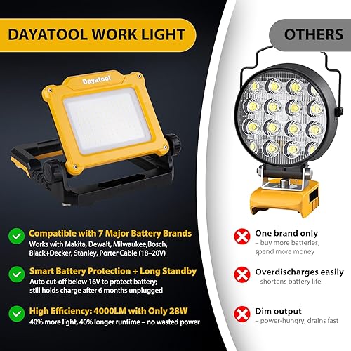 Miniatura 7 de DAYATOOL Luz de inundación de trabajo LED magnética inalámbrica de 4000 lúmenes, compatible con Dewalt 20V Milwaukee 18V m18 batería recargable de