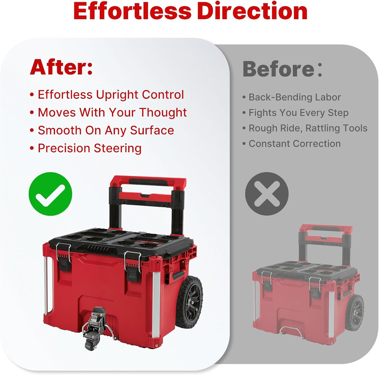 BYERN AUTO Packout Complete Storage & Mobility Bundle: 2-Pack 100LB Mounting Plates + 230LB Foldable Front Wheels for Milwaukee Packout