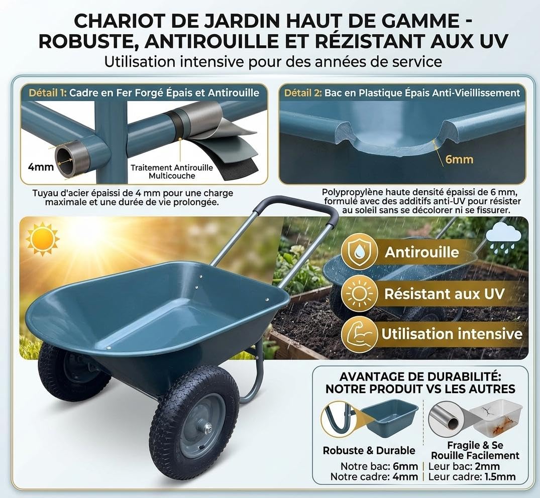 Carretilla de jardín con 2 ruedas, carro de utilidad de hierro y plástico, dimensiones 124 x 66 x 62,5 cm, multicolor, para jardín, patio y exterior