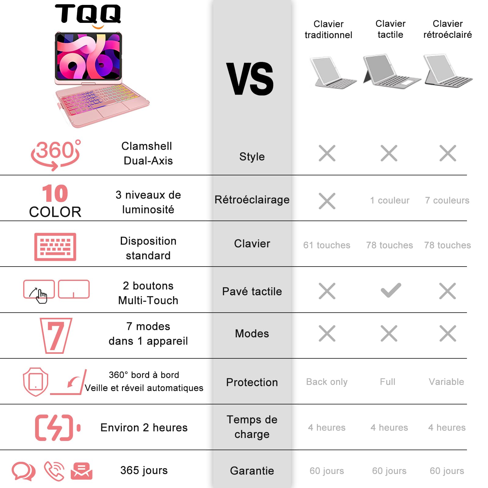 TQQ Tastiera per iPad 10° Generazione con Touchpad di | FindTheDeal