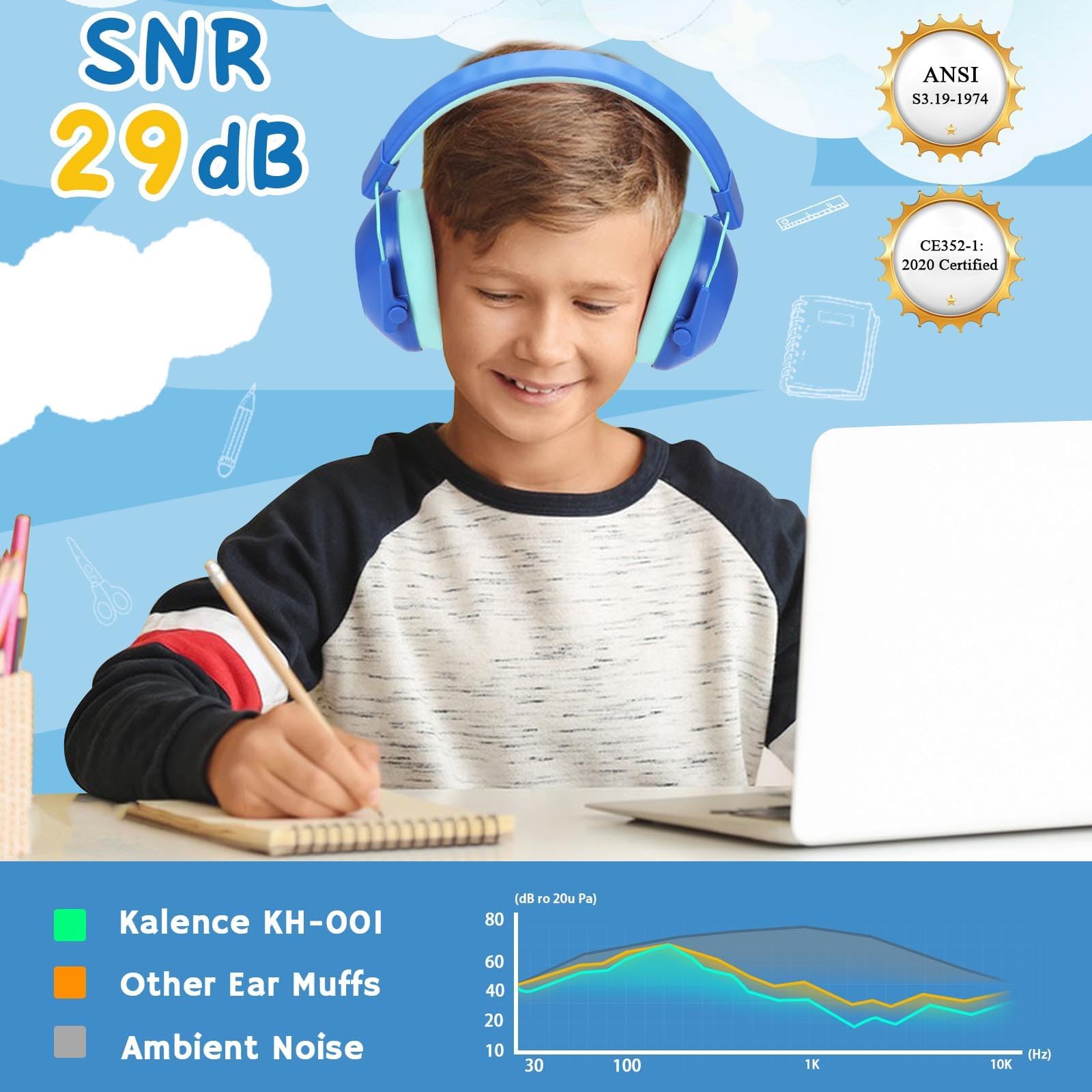 Kalence Kids Ear Defenders, SNR 29dB Ear Defenders Children have Sensory Lssue - Image 2