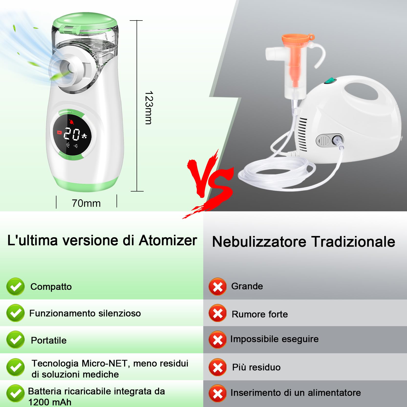 Aerosol Portatile Silenzioso con Digitaler Anzeige, Macchina Aerosol per Adulti Bambini con Boccaglio e Maschera, per Malattie delle Vie Respiratorie Superiori e Inferiori