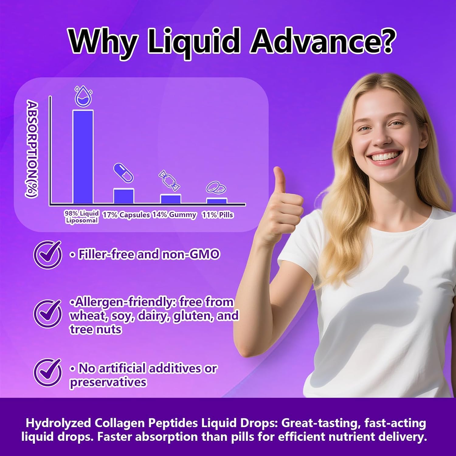 Multi Collagen Peptides Liquid Drop w. Types I II III V X Hyaluronic Acid Vitamin C Biotin for Joint, Skin, Hair & Nail Health, Hydrolyzed Liquid Collagen High Absorption for Women Men Grass Fed — Amazon image 4