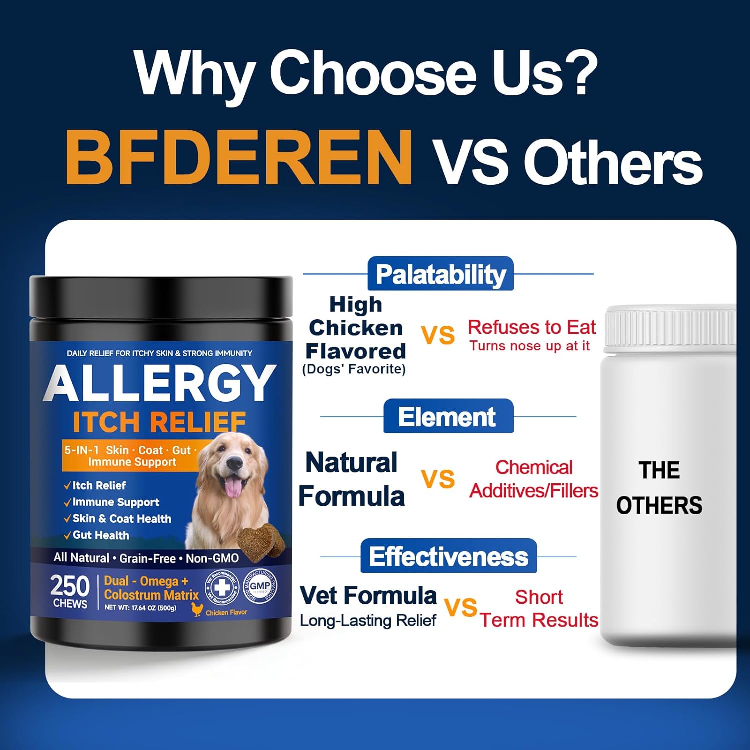 Dog Allergy Chews,is Omega 3 Human,Anti Itch Relief for Dogs Itching Skin Relief and Aller Immune Pet Multivitamin Allergy Chews Coat Licking Supplement Pills Meds Treats 250 Bites for Dogs