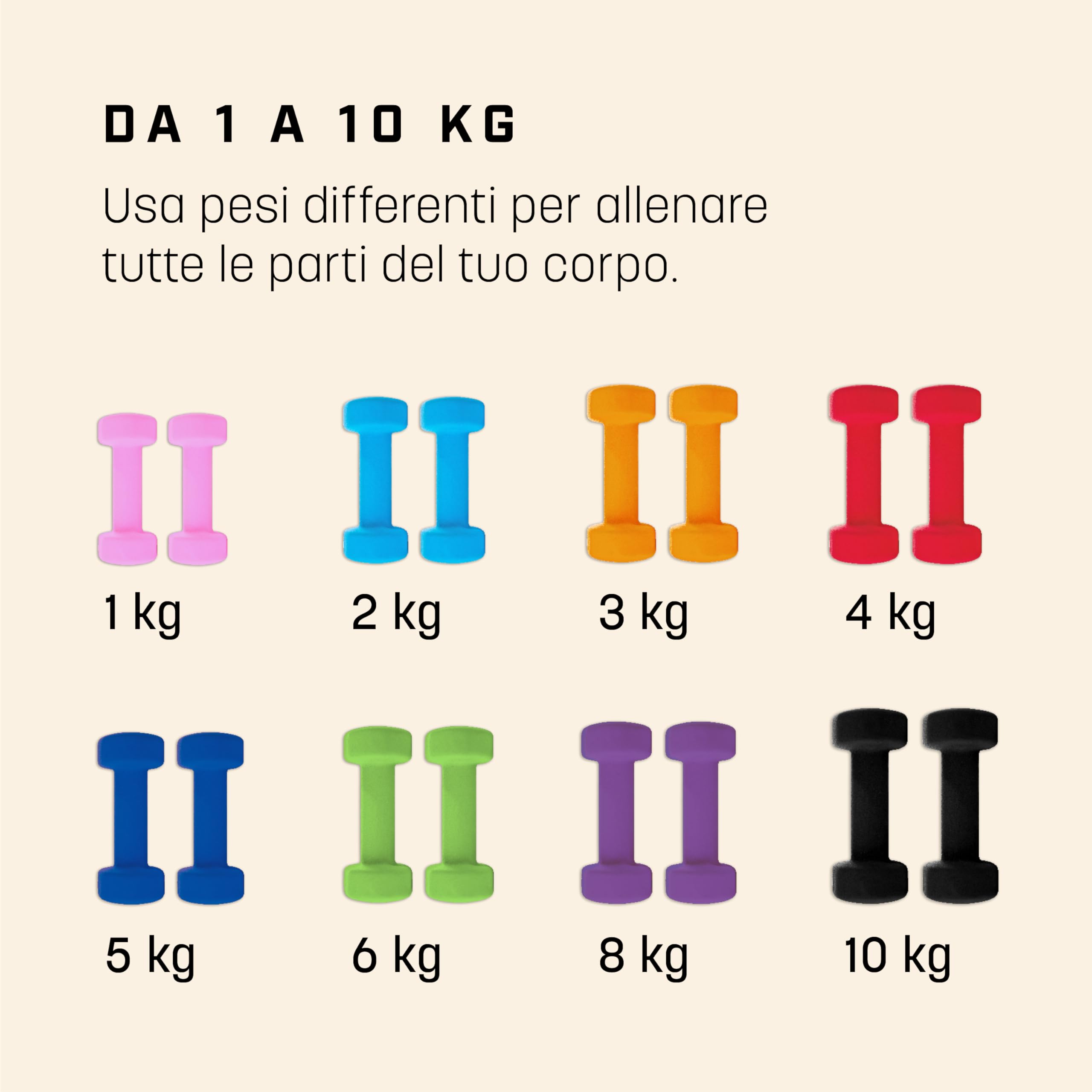 KG PHYSIO Pesi Palestra, Kit di 2 Manubri Palestra con Rivestimento in Neoprene, Impugnatura Confortevole, Accessori Palestra con Tecnologia Anti Rotolamento, Poster A3 con Esempi di Esercizi Fitness