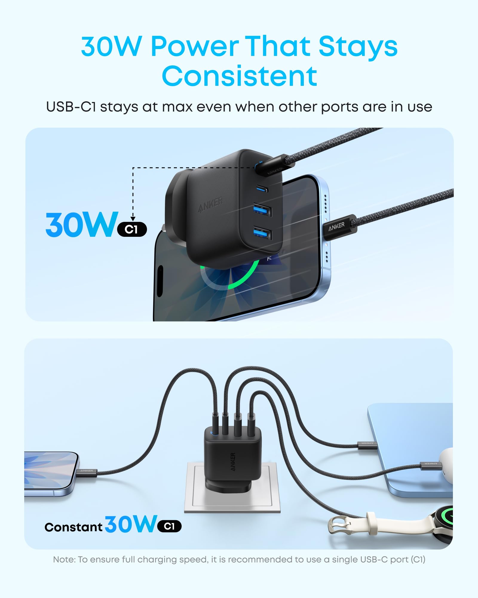 Anker Zolo 50W USB C Plug, 4-Port USB C Charger with 2 USB-C & 2 USB-A, Compact Fast Charger UK for iPhone 17/16/15/14/13 Series, iPad, Galaxy (Black, Cable Not Included) - 5