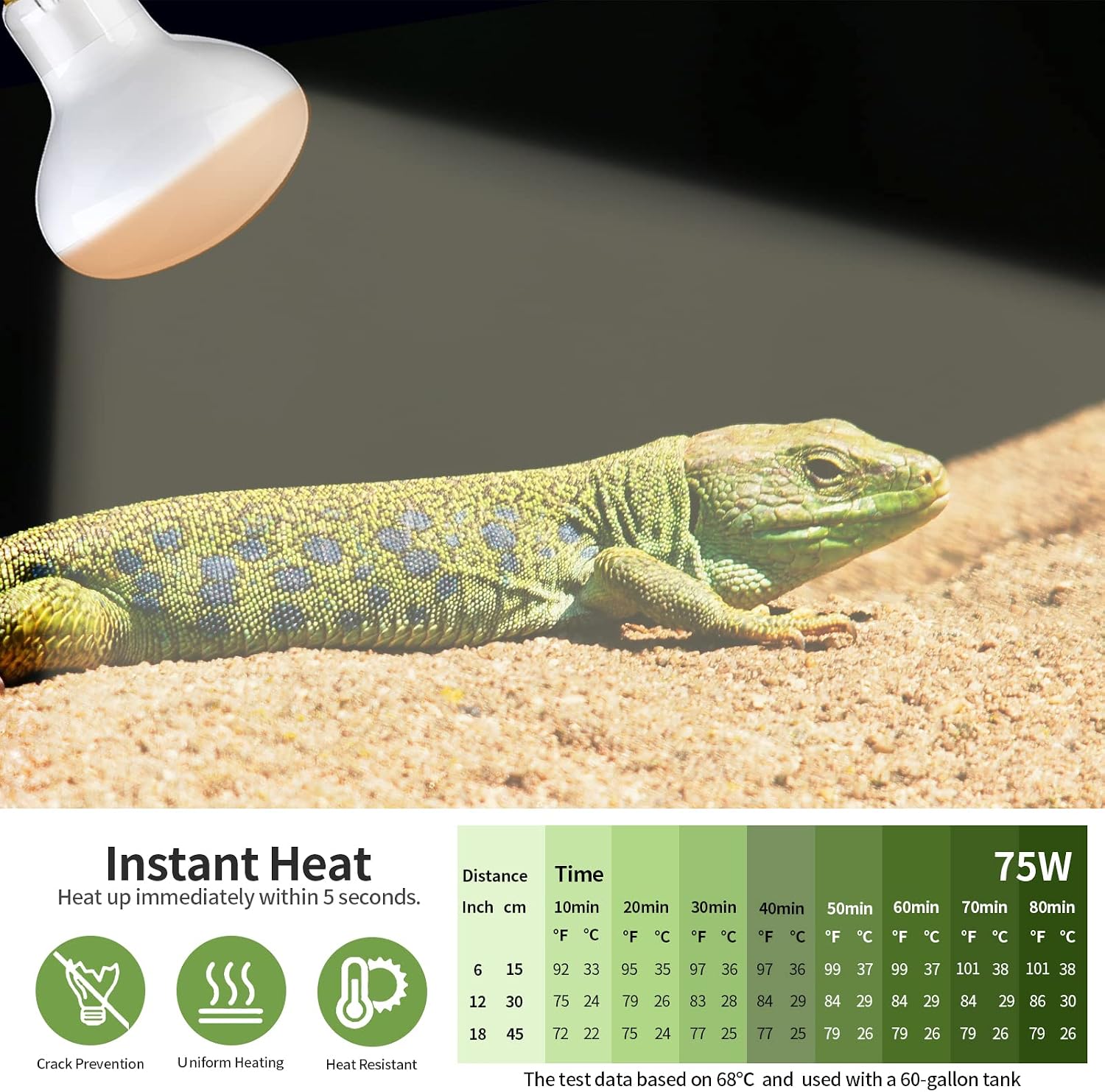 OMAYKEY 75W 2 Pack Basking Spot Heat Lamp Bulb Soft White Glow UVA Glass Cover Heat Lamp/Bulb/Light for Lizard Bearded Dragon Chameleon Snake Turtle Aquarium Reptiles & Amphibians