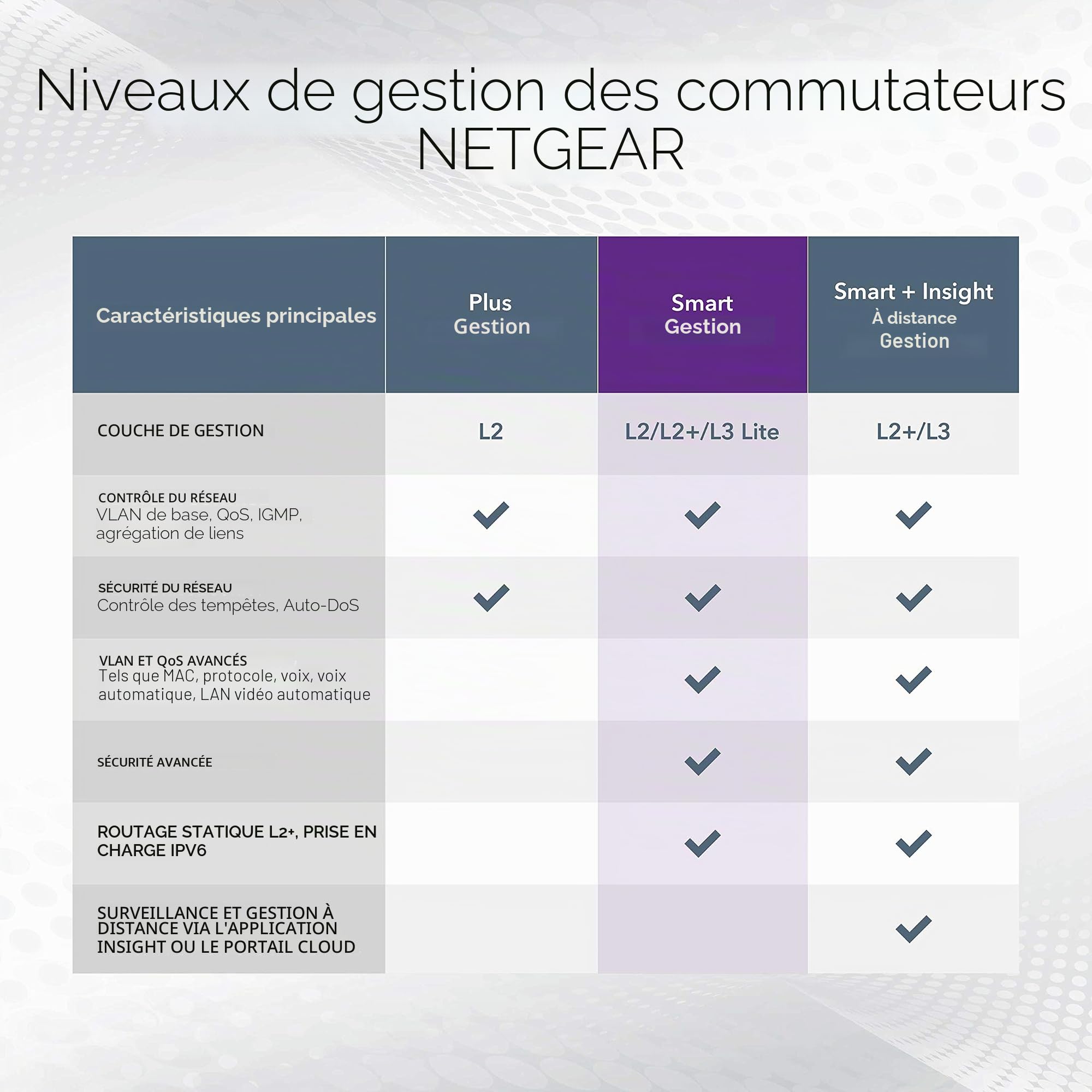 Netgear XS728T Switch 10G Ethernet