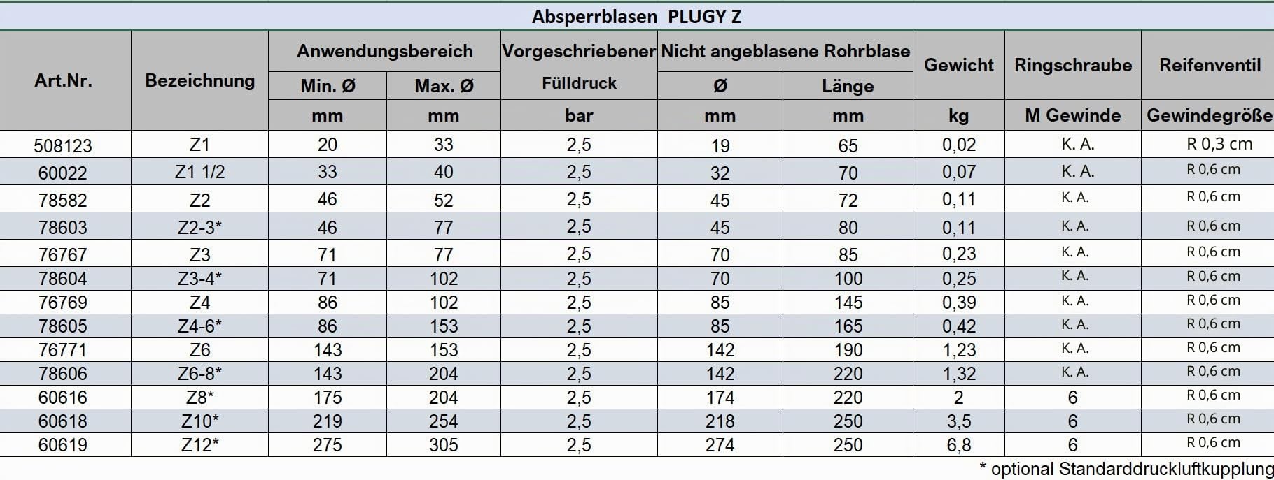Absperrblase klein, Rohrblase Z 1 1/2, DN 33-40 mm, mit Reifenventil, Dichtkissen