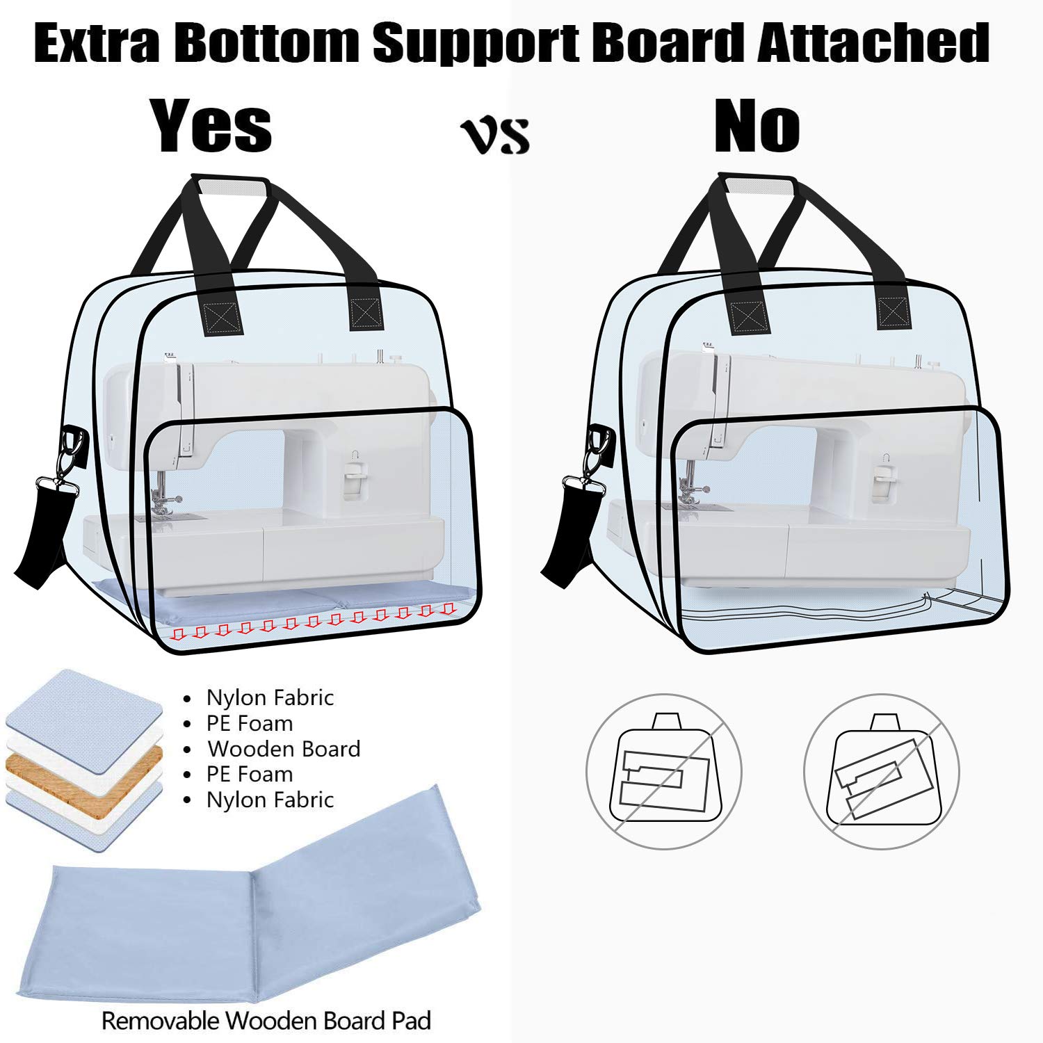 Yarwo Borsa per Macchina da Cucire, Borse da Trasporto per Macchina da Cucire, con Tavola di Legno Inferiore Staccabile e Tasche, Viola