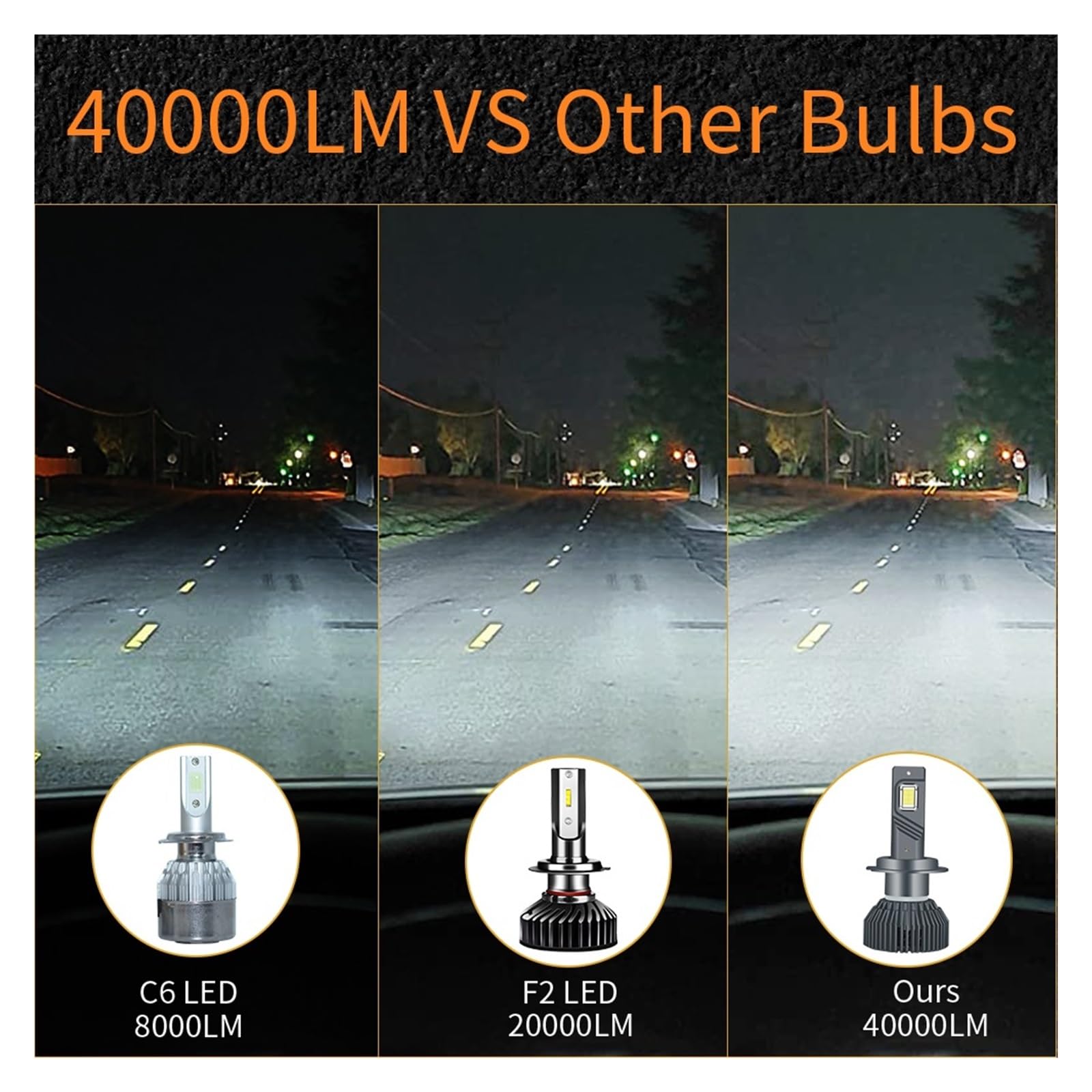 120W 40000LM Canbus H4 H7 LED Phare De Voiture H1 H8 H9 H11 9005 HB3 9006 HB4 880 881 LED Ampoule Auto Brouillard Lampe Auto Phare(6000K Cold White_9005/HB3)