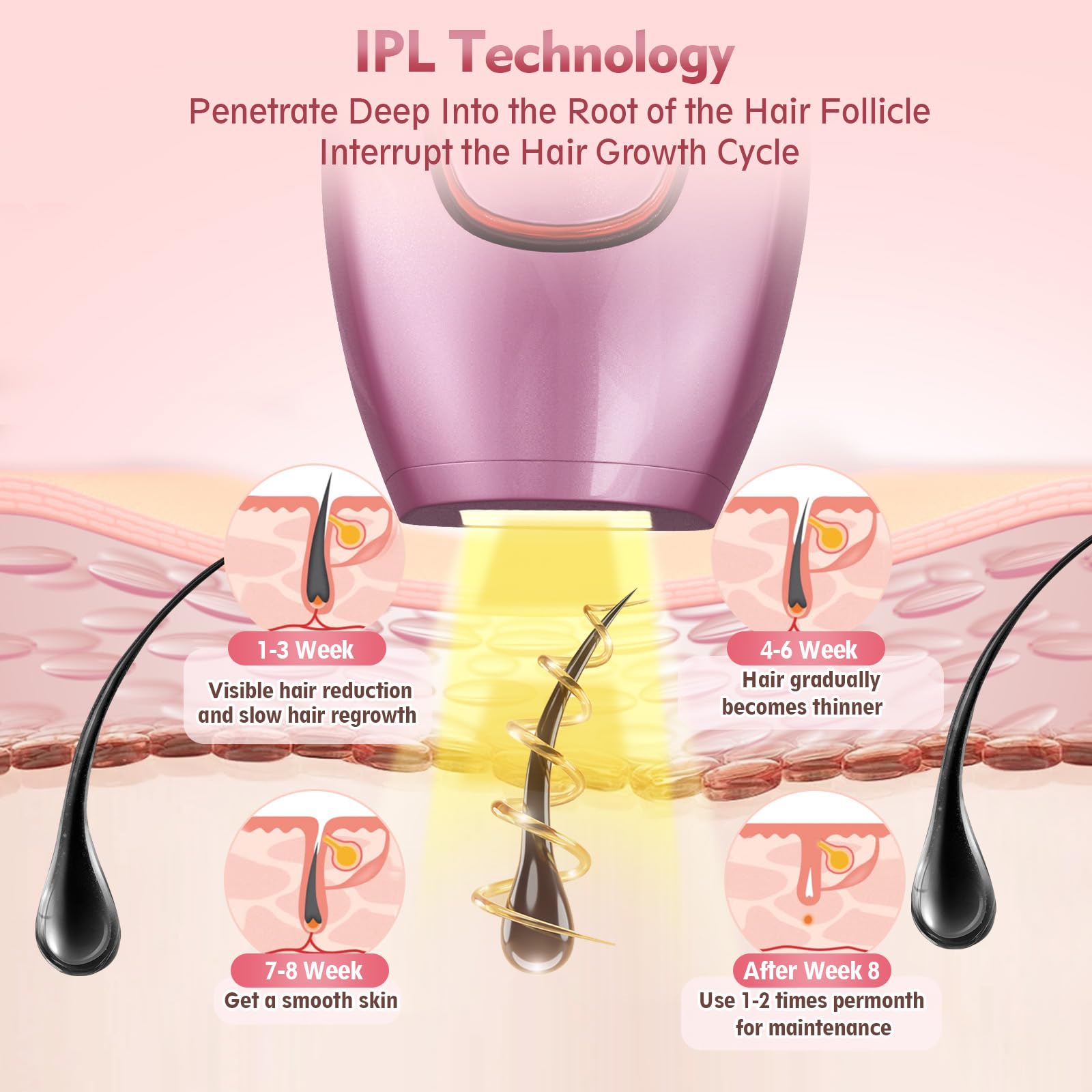 Depilación láser IPL, dispositivo de depilación láser para mujeres y hombres, depilación sin dolor de cuerpo completo y cara en casa (blanco) 3