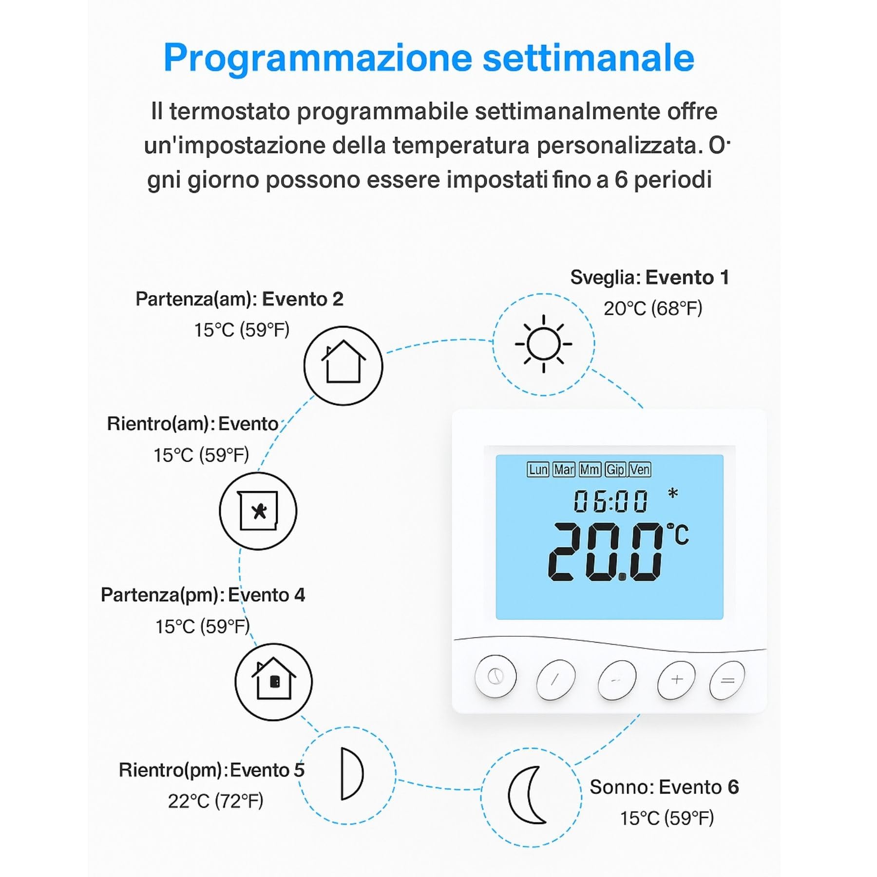 Termostato digital empotrable de 220 V, cronotermostato semanal con botones manuales, pantalla LCD retroiluminada, para caldera de gas, instalación empotrada, caja 502 o 86 x 86 mm