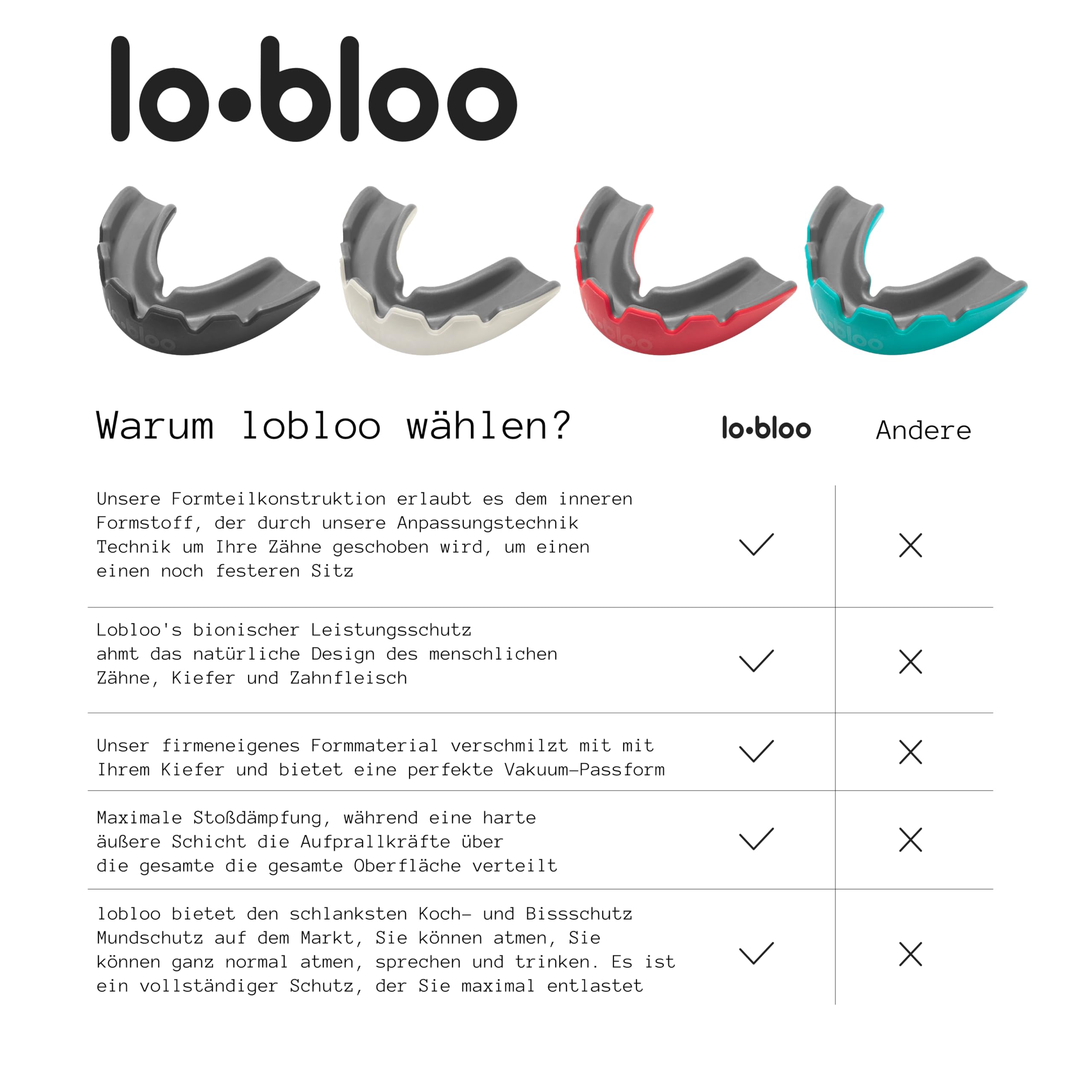 lobloo PRO-FIT, Zum Patent Angemeldeter, Professioneller Abdruckloser Dual-density-zahnschutz Kampfsport Für Sportarten Mit Hohem Kontakt Wie mma, Boxen, Hockey, Football. Groß +14 Jahre, Black
