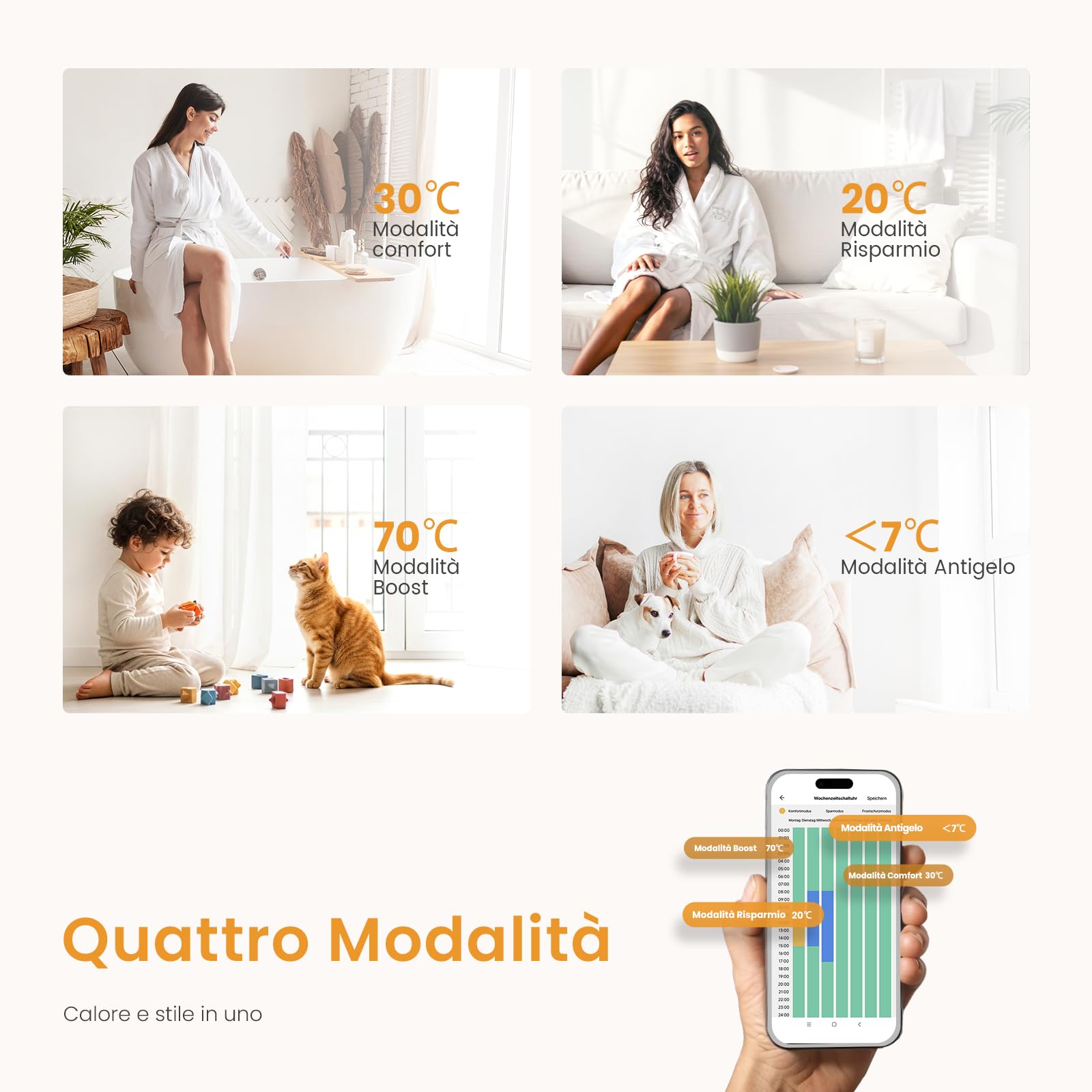 Scaldasalviette Elettrico 120x50 cm 500W con WIFI Termostato Bianco EMKE