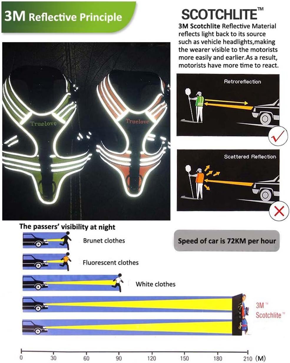 Truelove Dog Harness No-Pull Reflective Stitching Ensure Night Visibility Outdoor Adventure Big Dog Harness Perfect Match Puppy Vest TLH5753 Now Available in 6 Colors 6 Sizes