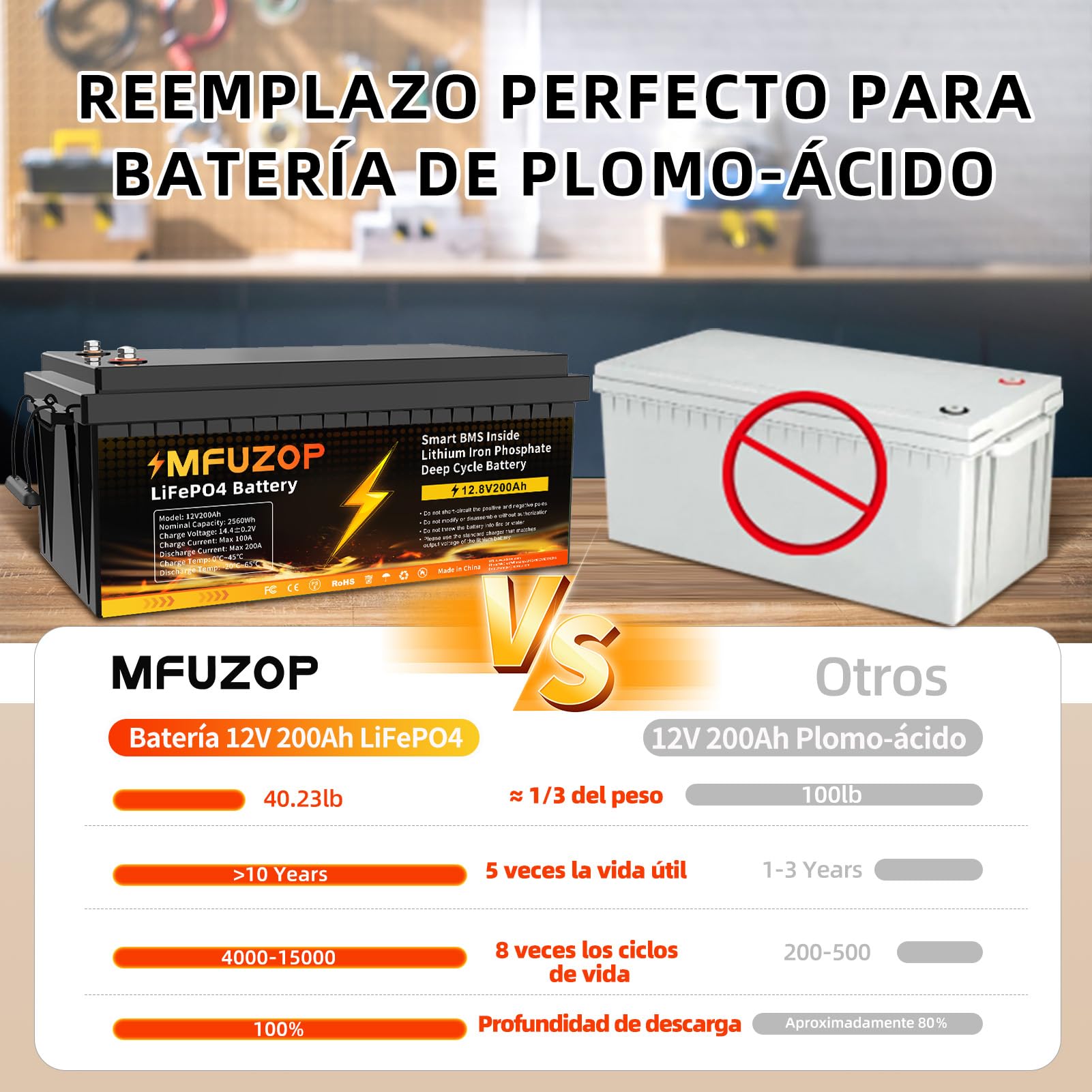 Batería Litio 12V 200Ah, BMS 200A Integrado, Potencia Máxima de Salida 2560W, 15000+Cycles, Soporte de Potencia en Conexión Serie/Paralelo, Solar, RV, Off-Grid(12V200AH*1Pcs)