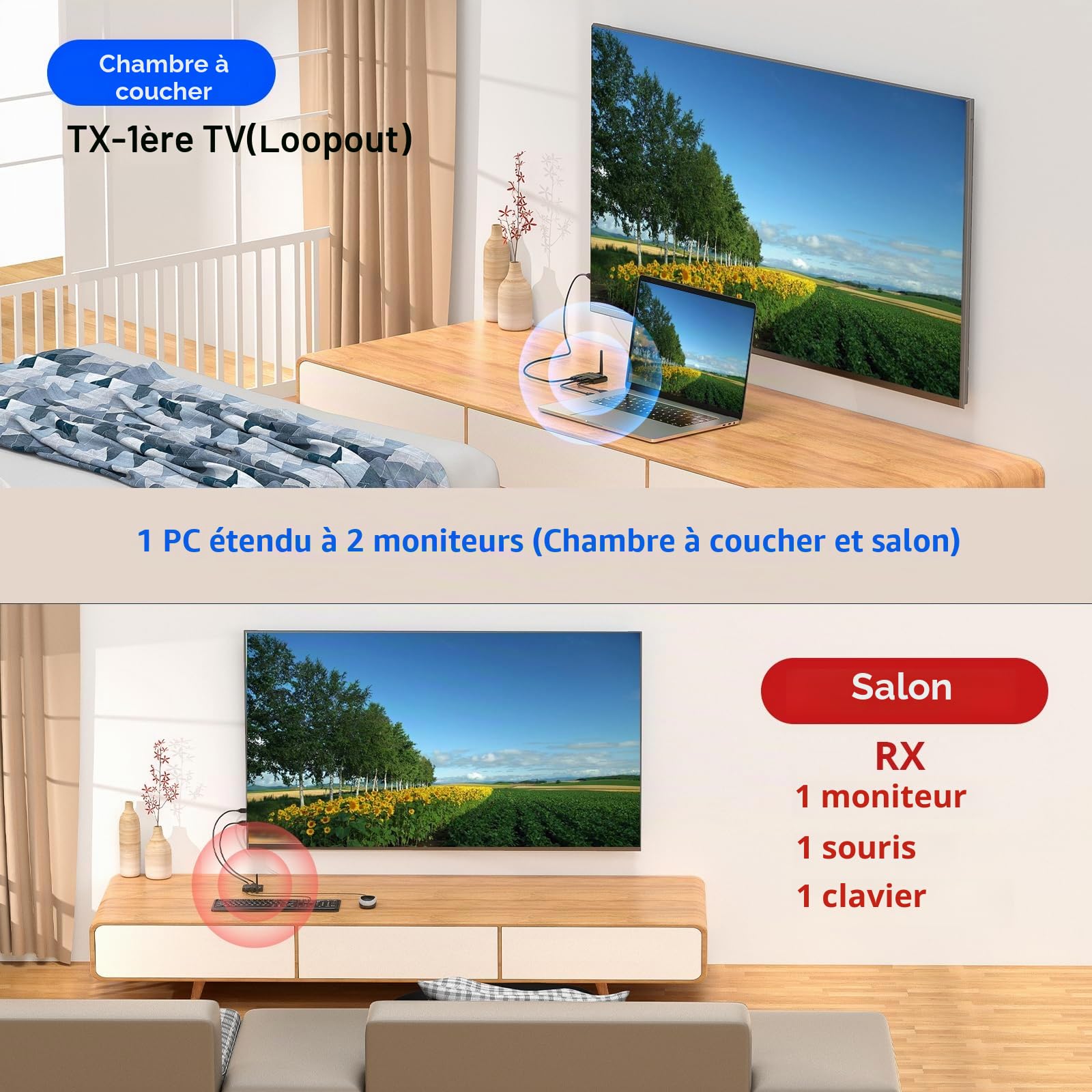 YOUTINGHDADV Émetteur et récepteur KVM HDMI sans fil 200m, HDMI USB KVM extender 1PC 2 moniteurs, souris et clavier divisés, sortie en boucle, 1080P @ 60Hz, 2 câbles USB