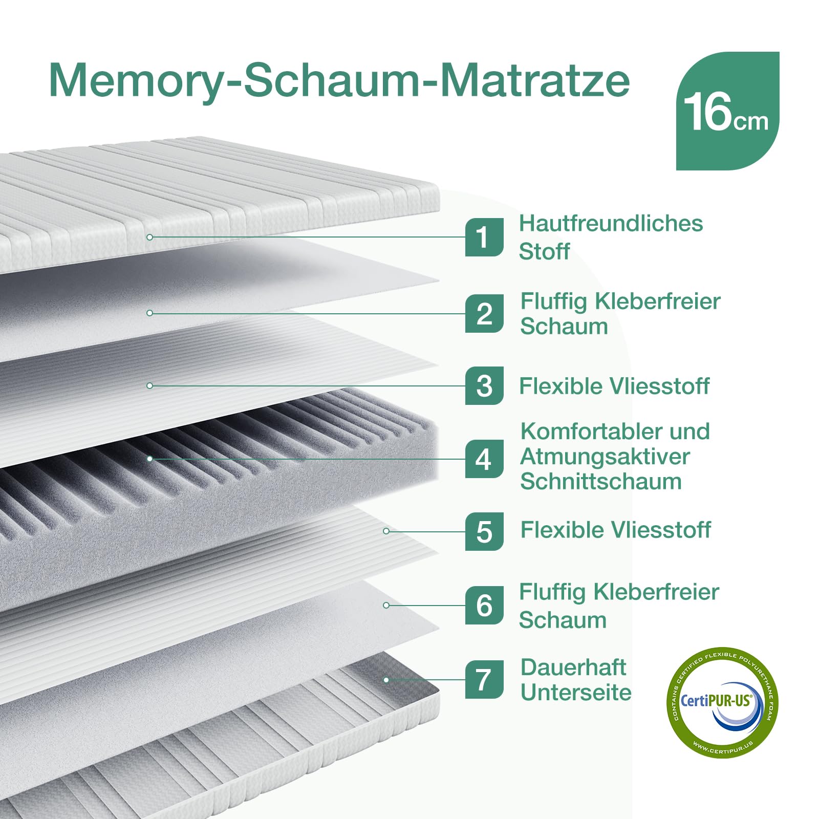 Novilla Matratze 90x200 H3/H2 7-Zonen Kaltschaummatratze | Größe + Höhe wählbar | Atmungsaktive 60°Waschbare Bezug | Öko-Tex CertiPUR US | Rollenmatratze Höhe 16 cm