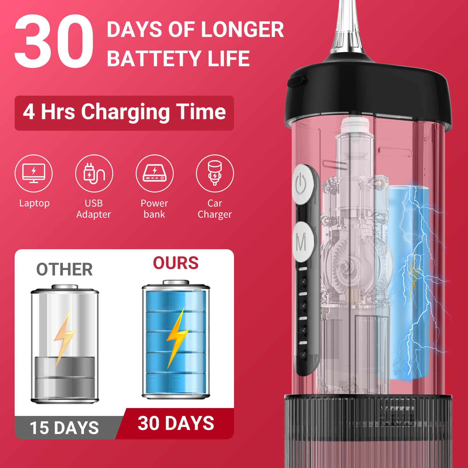 JNGOODS Mini irrigador bucal portátil irrigador bucal limpiador de dientes de agua, tanque de agua telescópico, 4 modos e impermeable IPX7, hilo dental de agua para el hogar y los viajes, para el