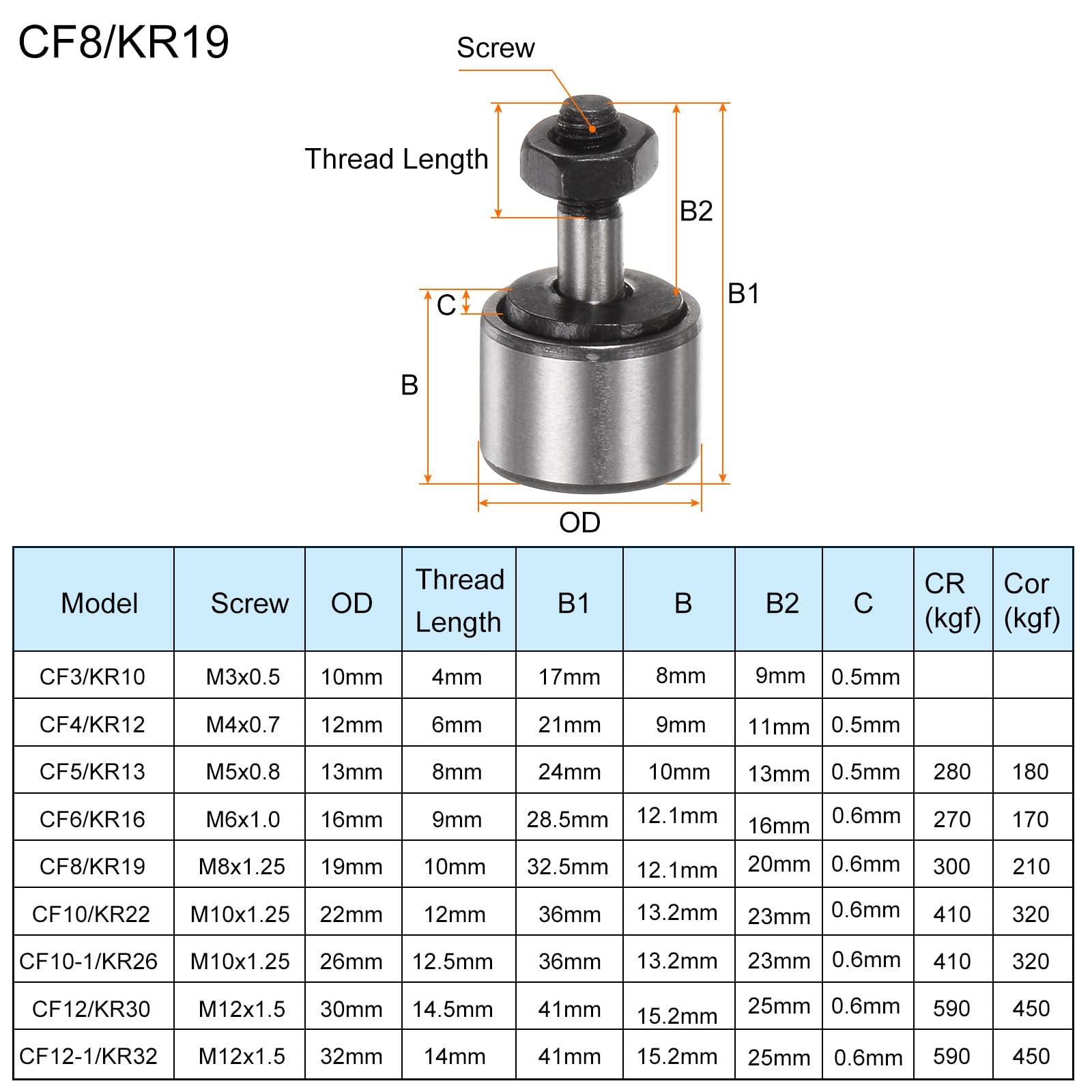 HARFINGTON 8pcs CF8 Cam Follower KR19 Needle Roller Bearing M8x1.25mm Male Thread 19mm Roller Diameter Stud Type 10mm Roller Width Miniature Track Roller Bearings
