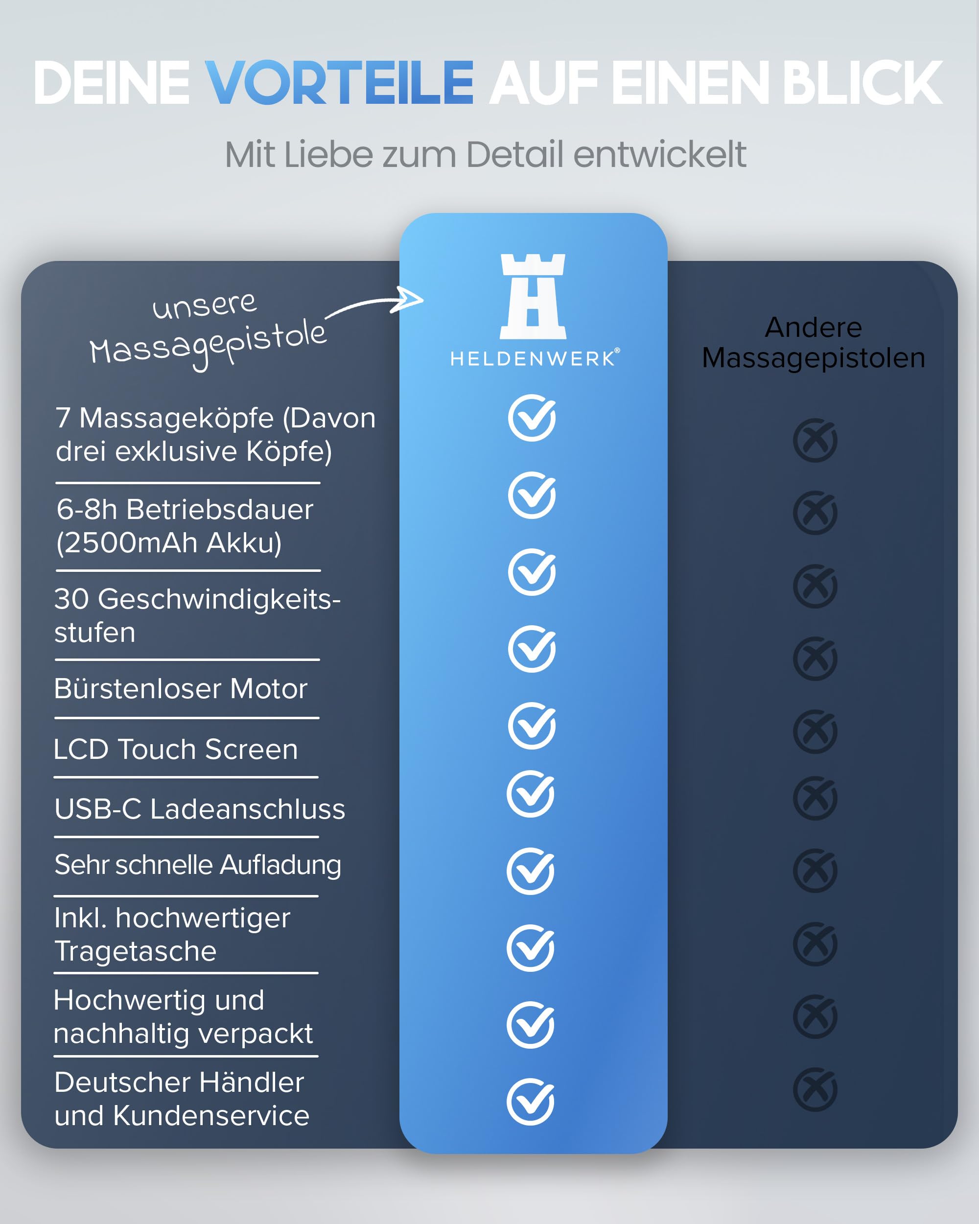 HELDENWERK Massagepistole inkl. 7 Massageköpfen & 30 Geschwindigkeiten, mit USB-C Anschluss und Hitzekopf I Muskel Massagegerät, Massagegun, Muskelmassagepistole, Muskelpistole