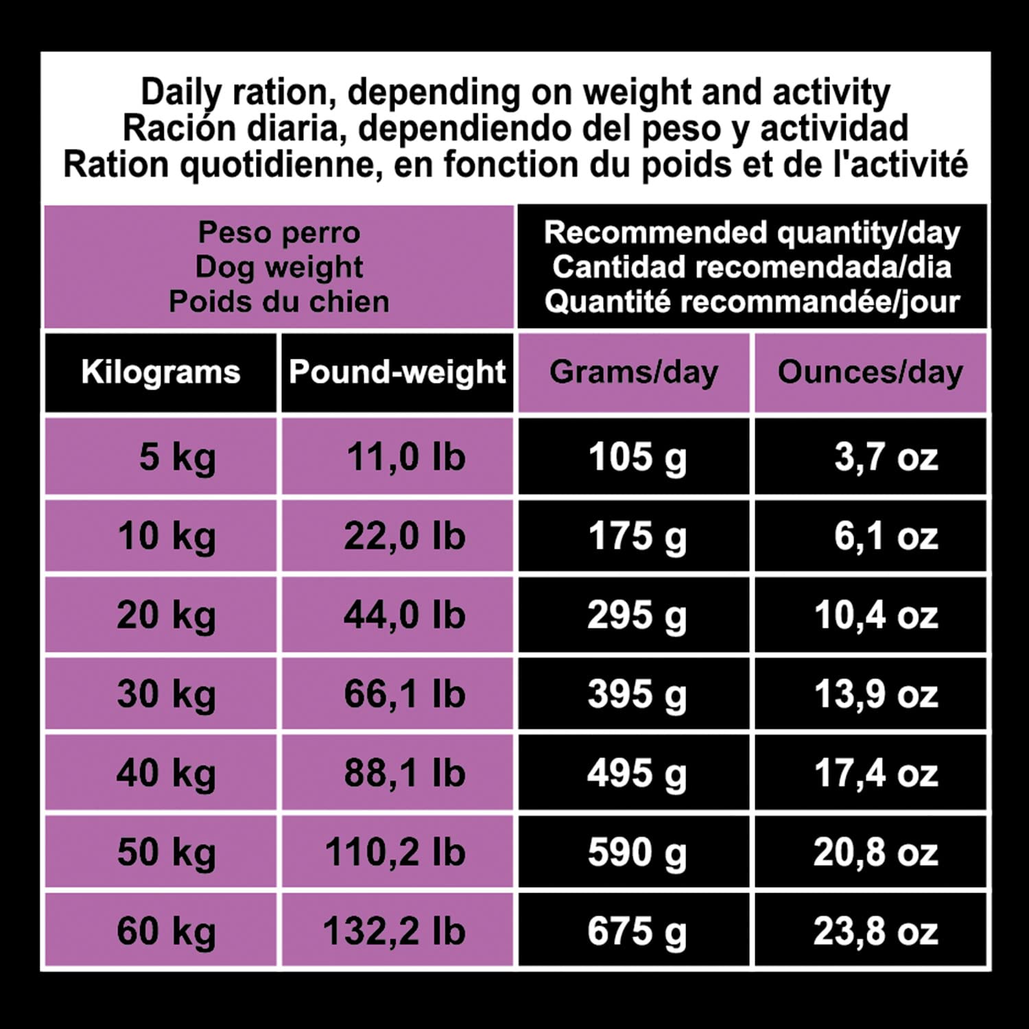 ARQUIVET Original Adult - Croquettes pour Chien Adulte Lamb et Riz 12 Kg - Nourriture Sèche pour Toutes Les Races - Ingrédients Naturels