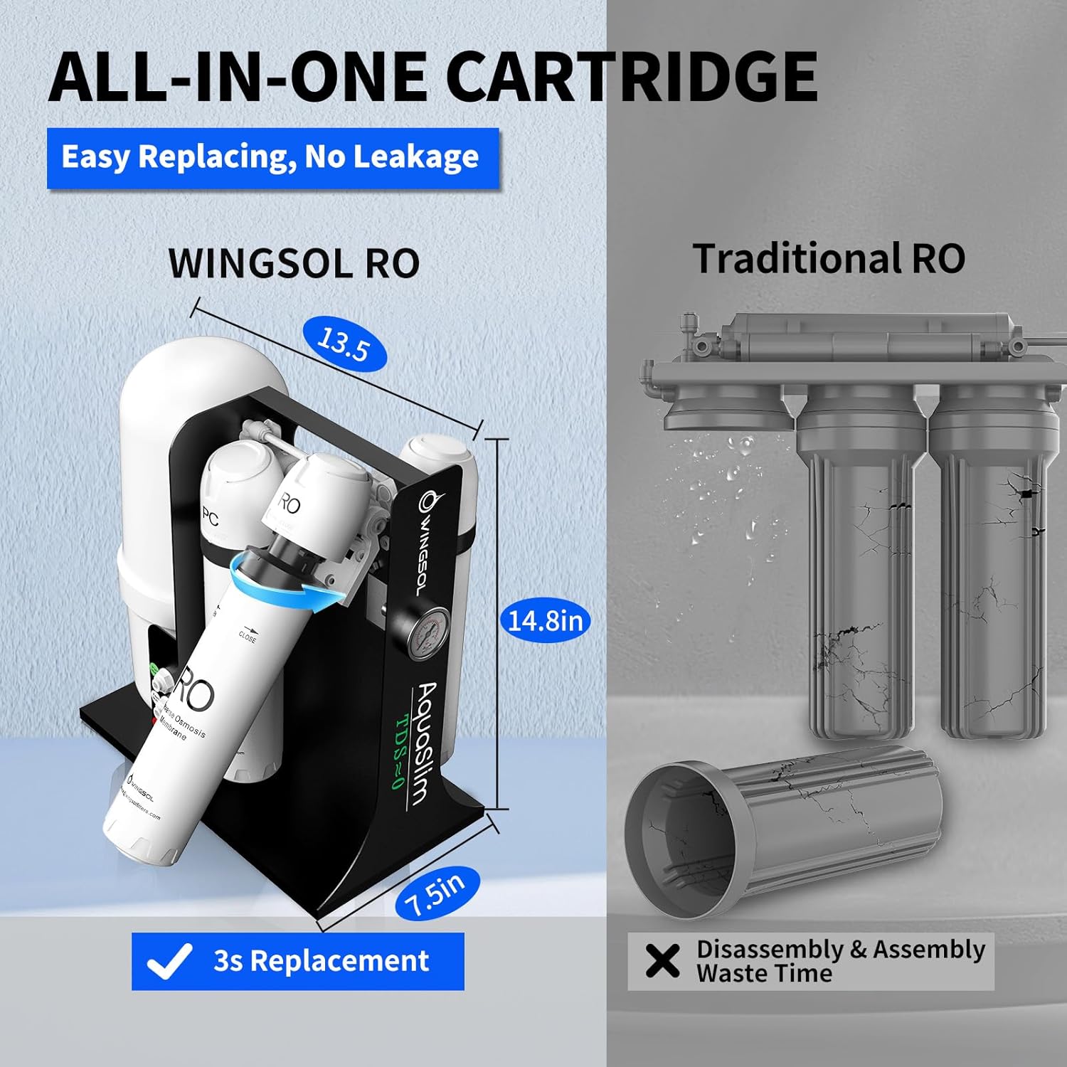 WINGSOL Integrated Reverse Osmosis Water Filter, NSF/ANSI 42&53&58, 8-Stage Under Sink RO Filtration System for 0 TDS Pure Water, Easy Installation Compact Size, No Electricity Needed